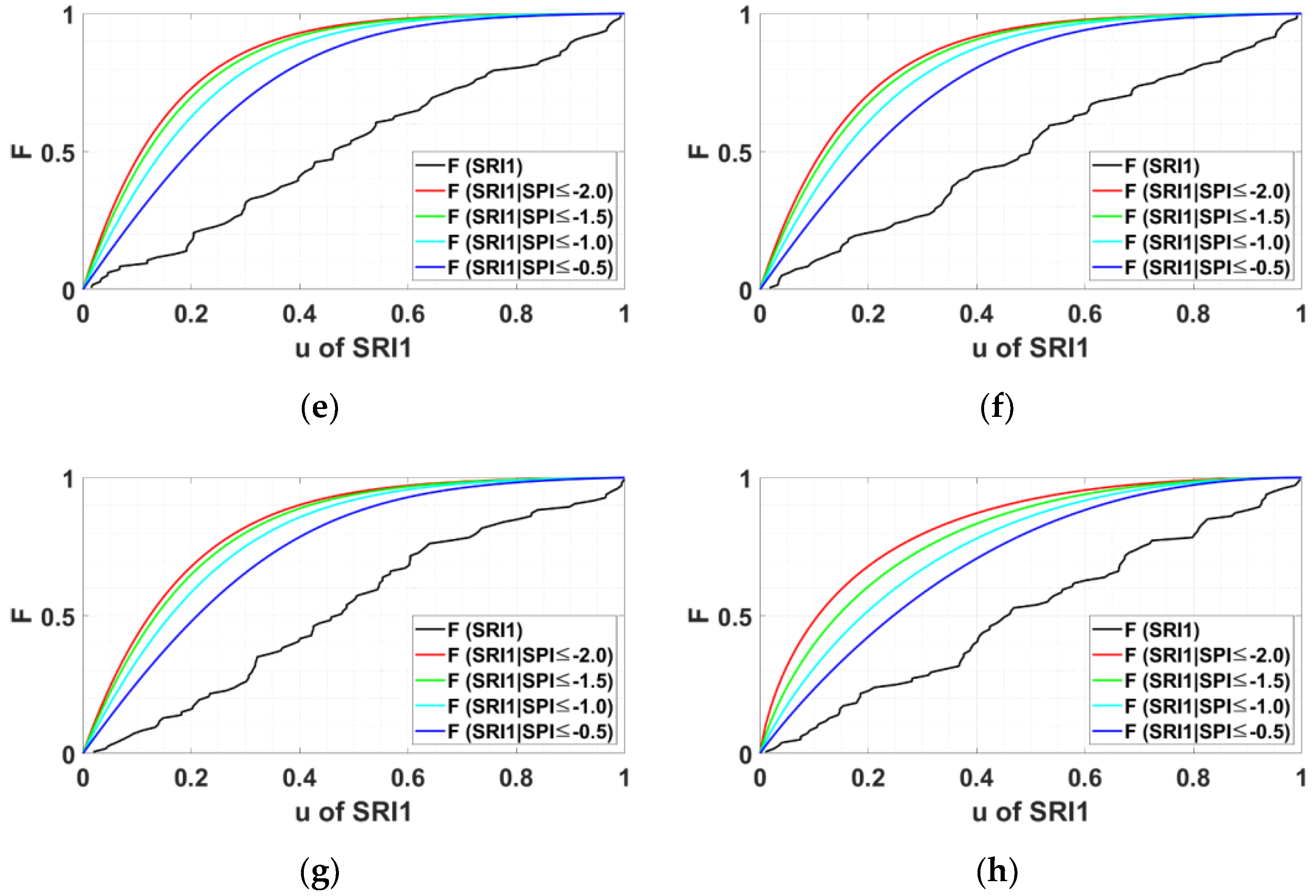 Water 14 03293 g010b