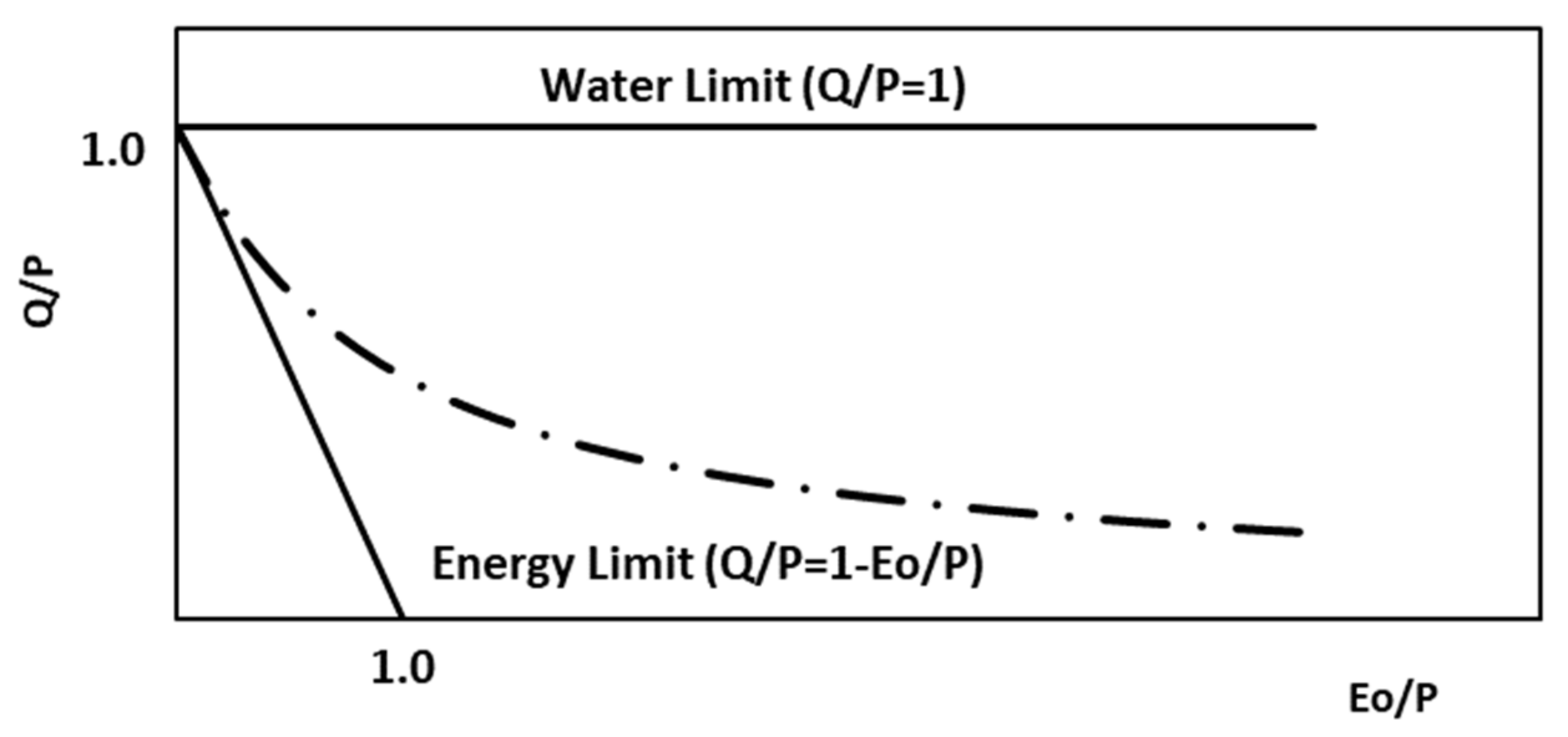 Water 14 03315 g007