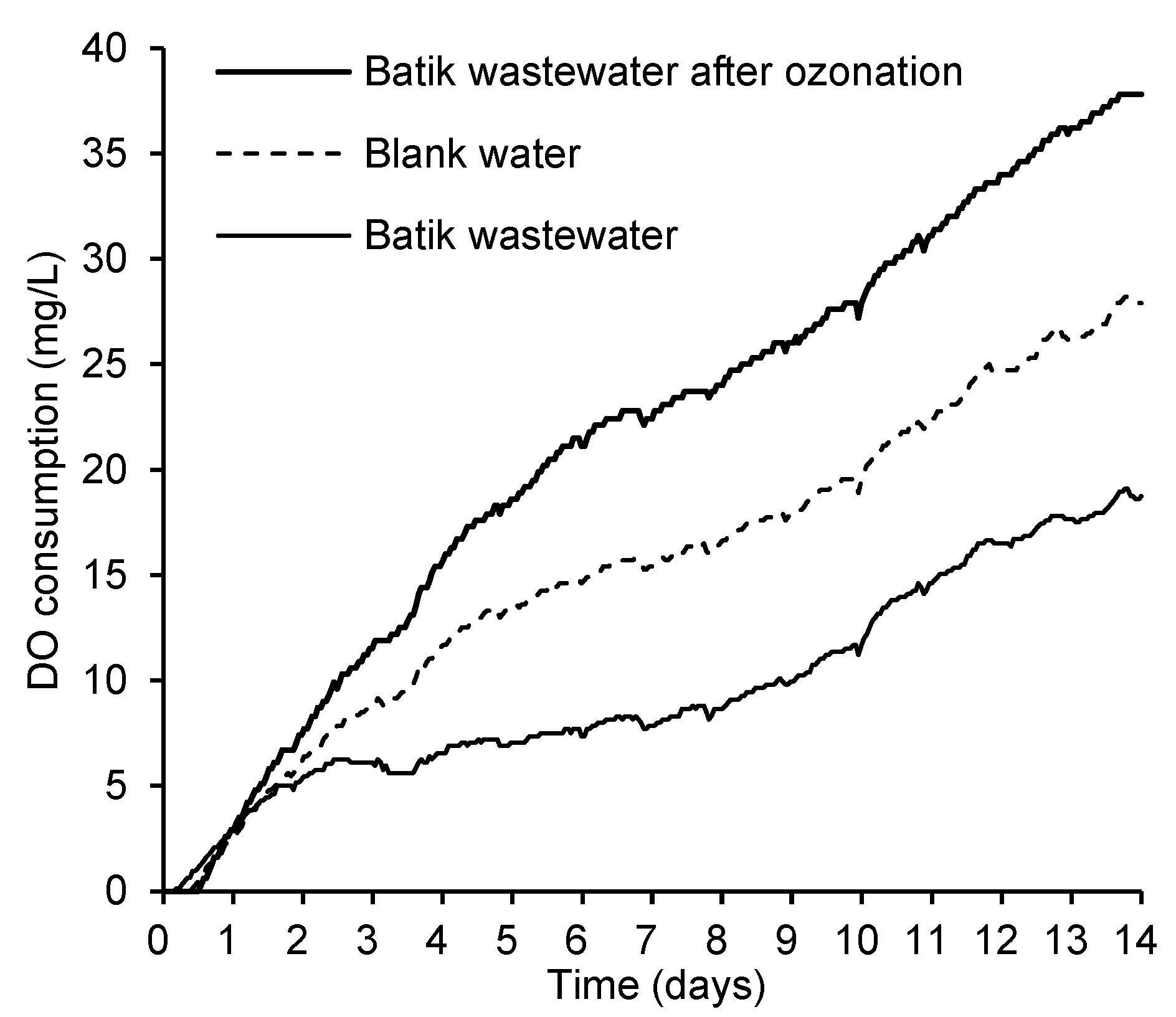 Water 14 03330 g005 Water 14 03330 g005