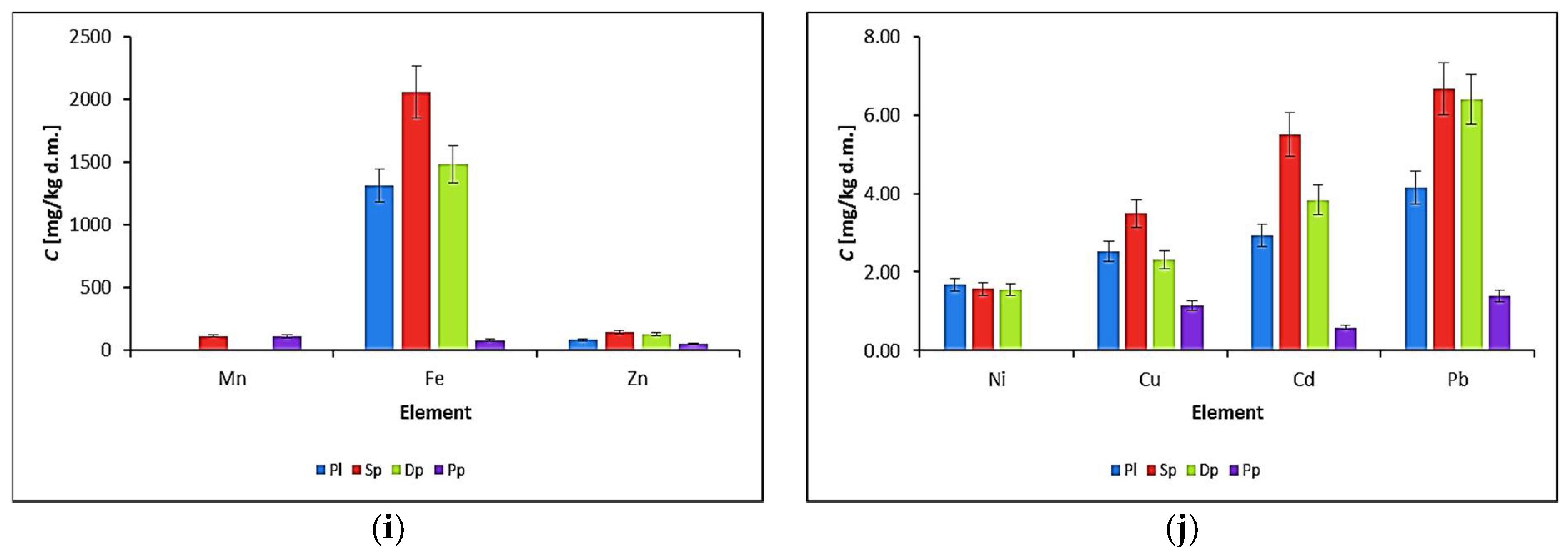 Water 14 03335 g003b