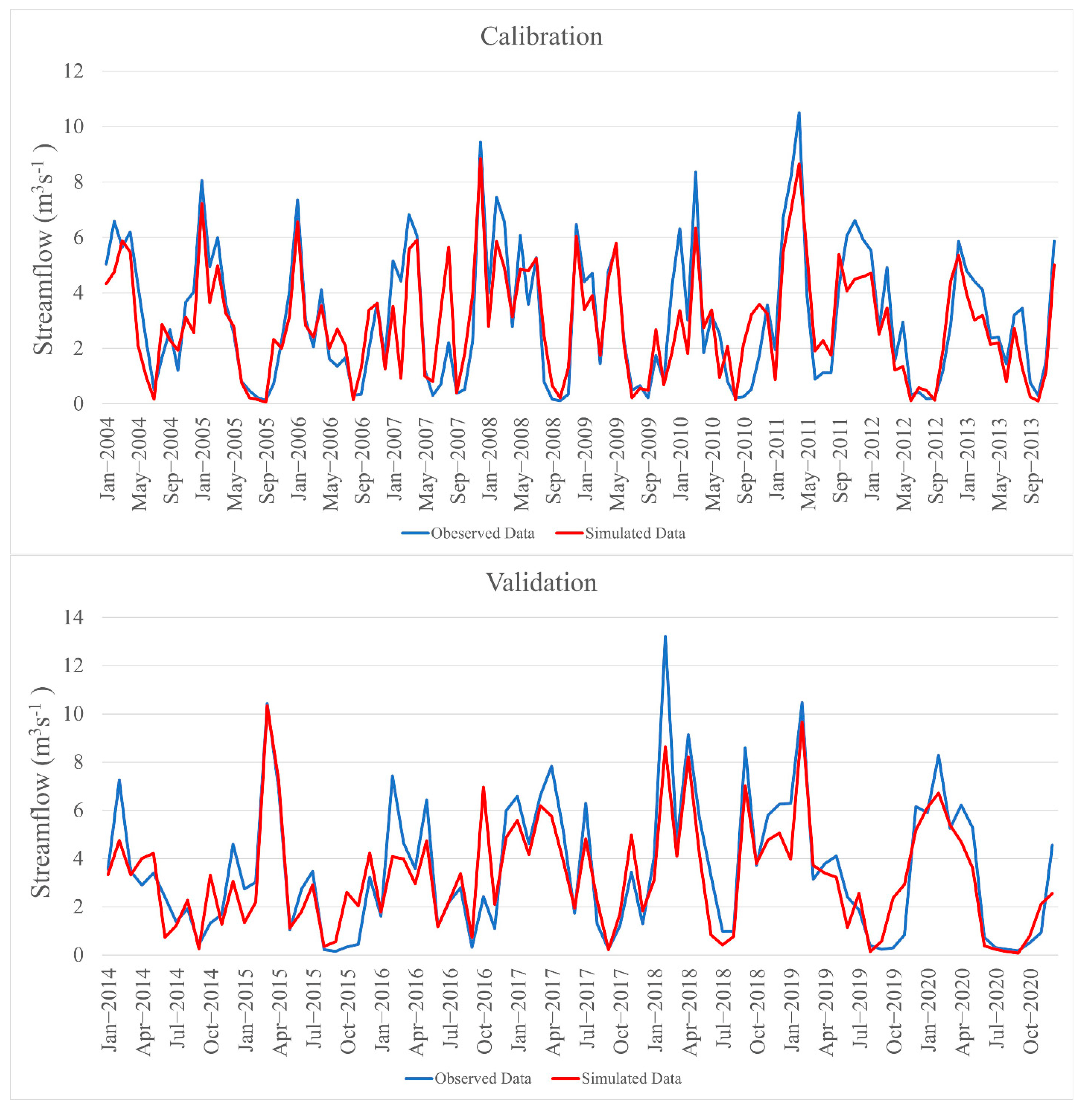 Water 14 03349 g002 Water 14 03349 g002