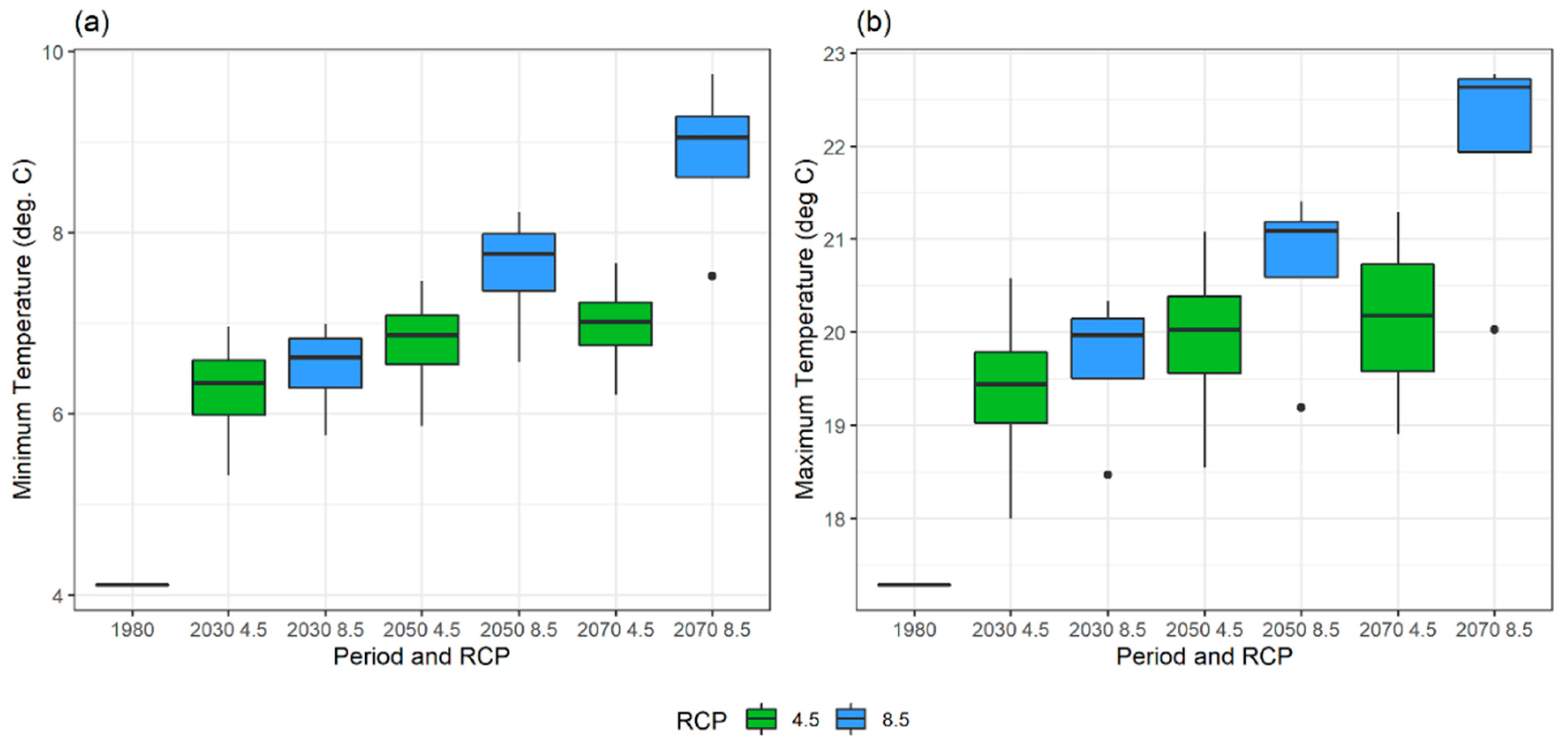 Water 14 03349 g003 Water 14 03349 g003
