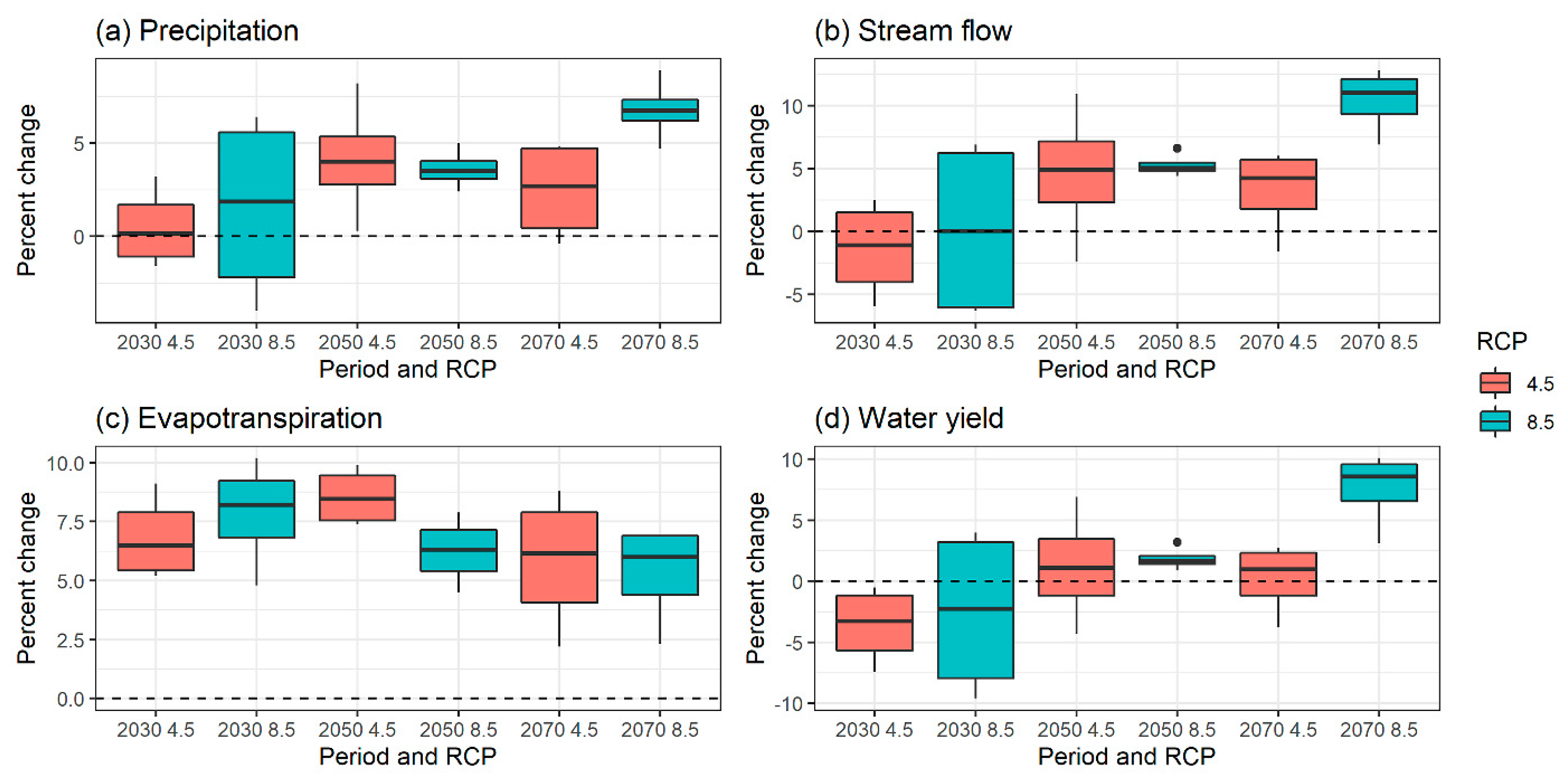 Water 14 03349 g004 Water 14 03349 g004