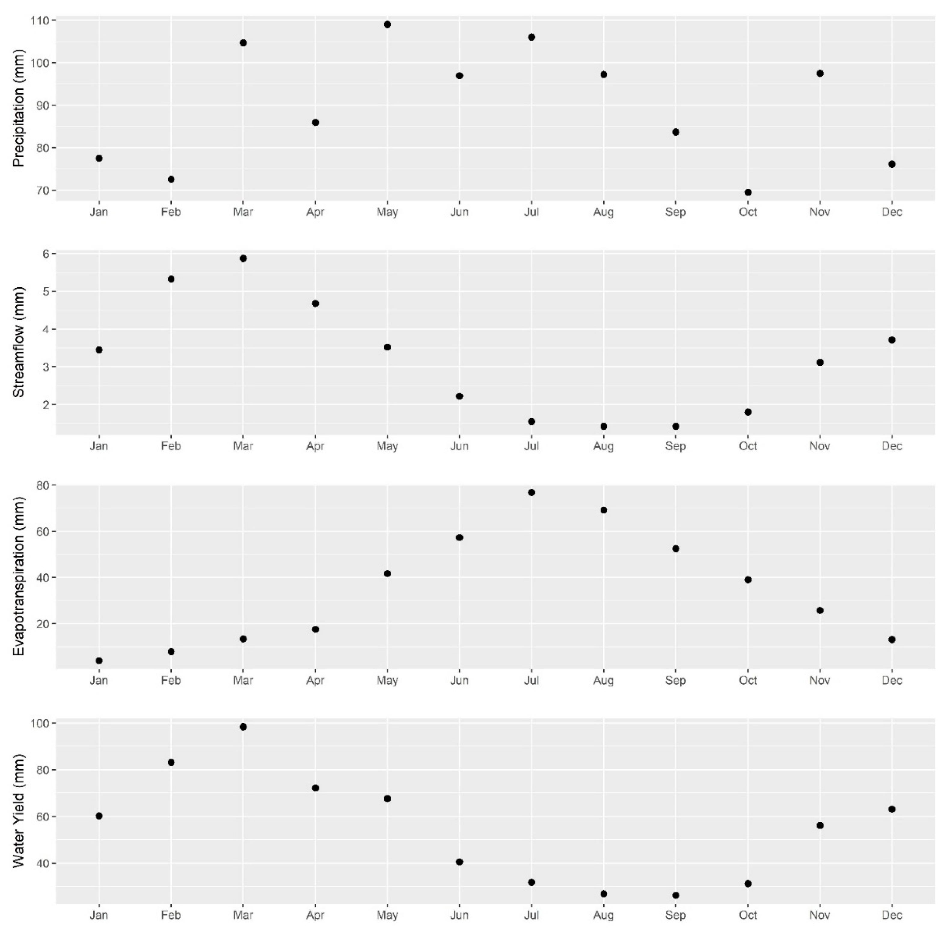 Water 14 03349 g0a1 Water 14 03349 g0a1