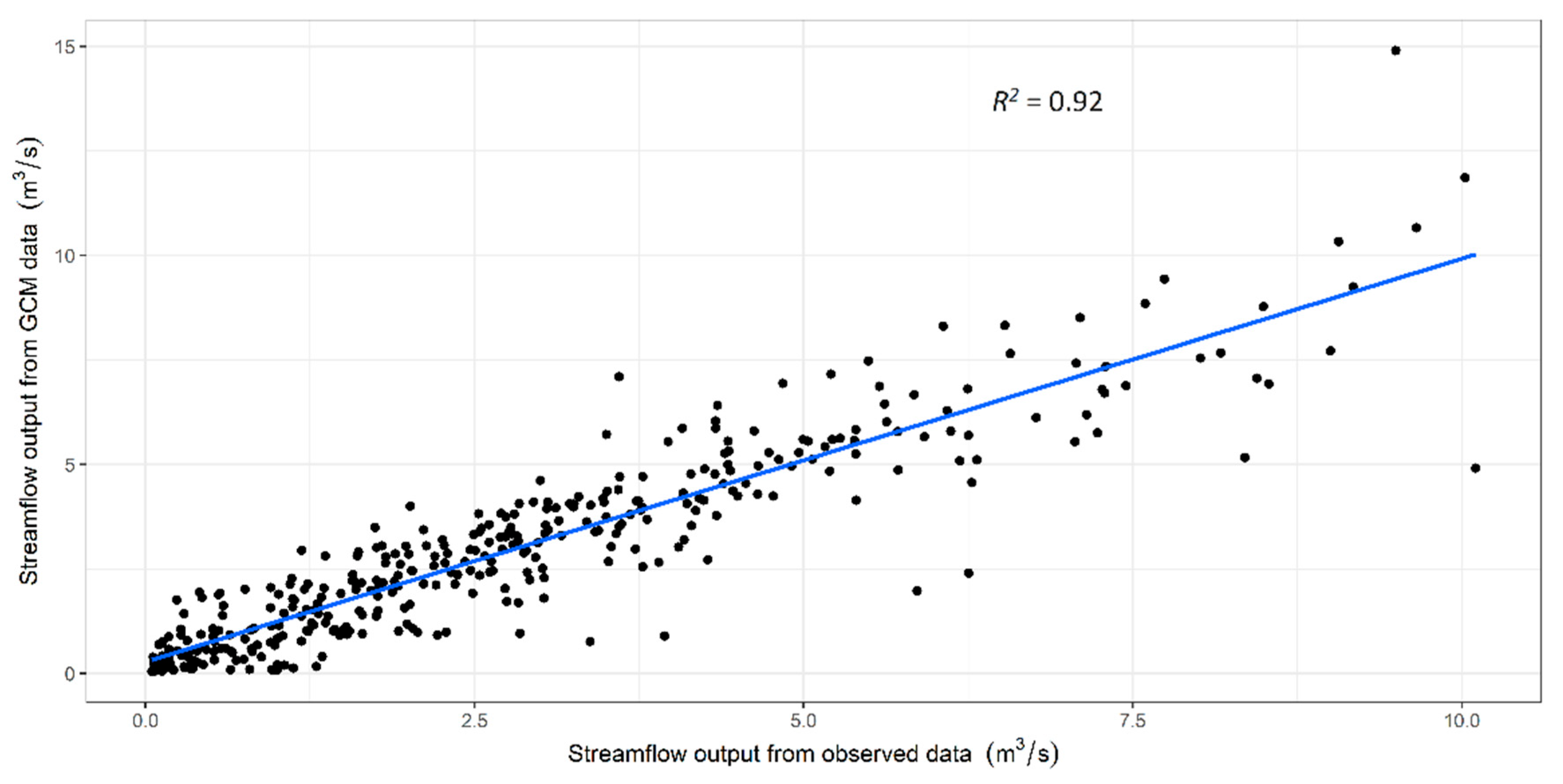 Water 14 03349 g0a2 Water 14 03349 g0a2