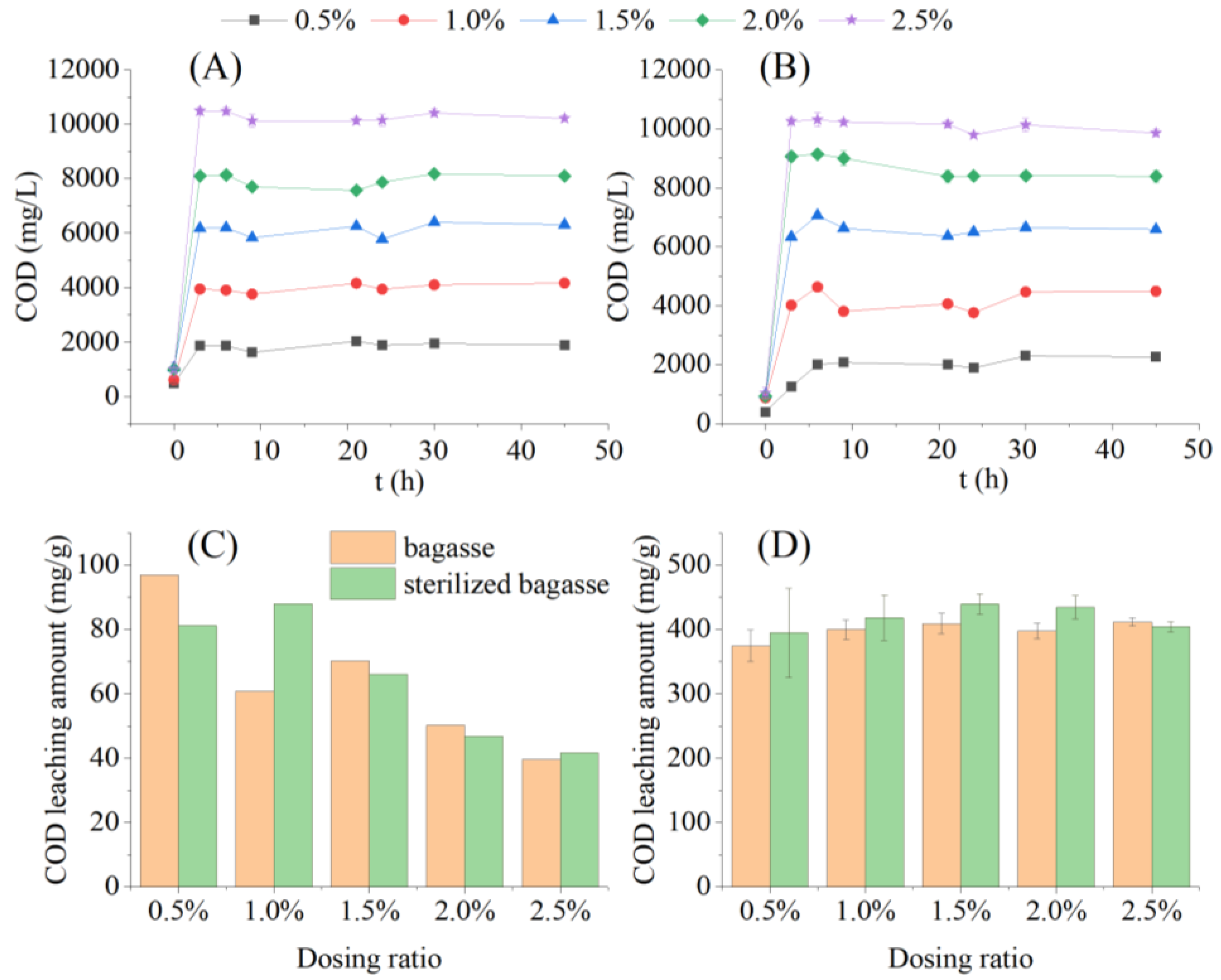 Water 14 03355 g003 Water 14 03355 g003
