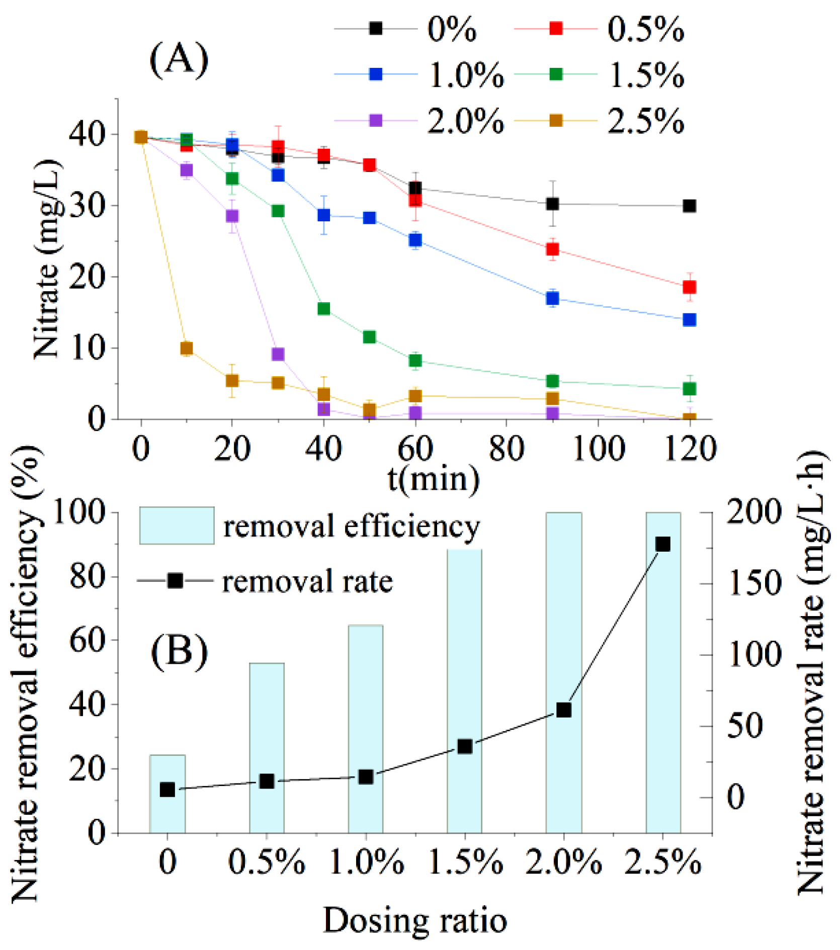 Water 14 03355 g005 Water 14 03355 g005