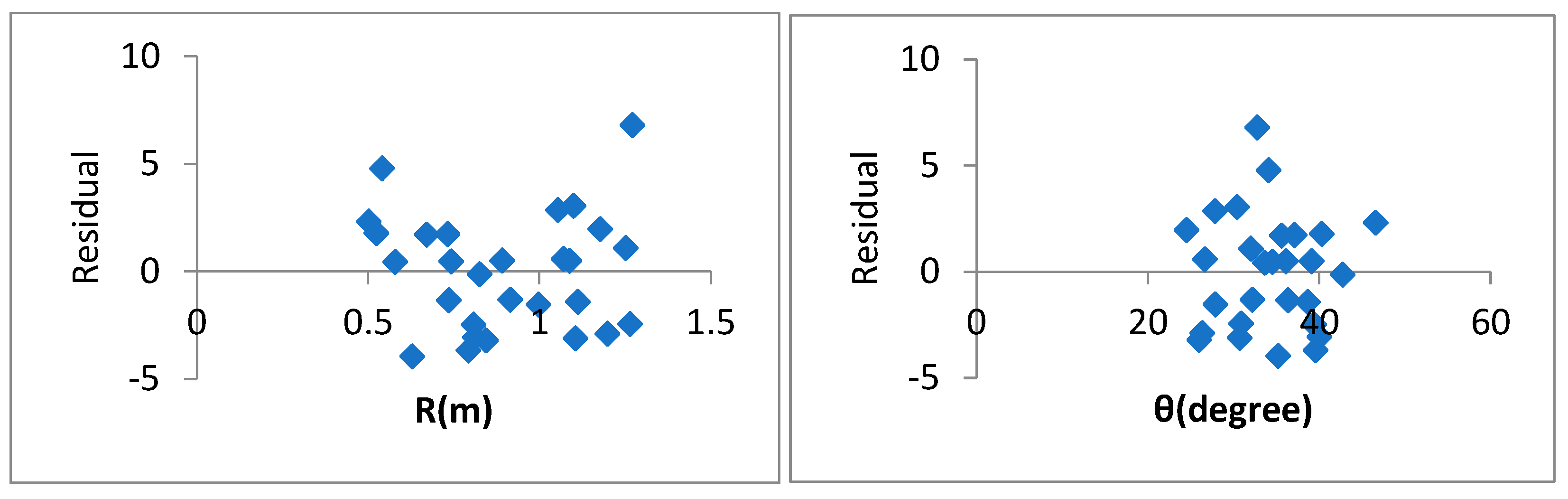 Water 14 03358 g008a