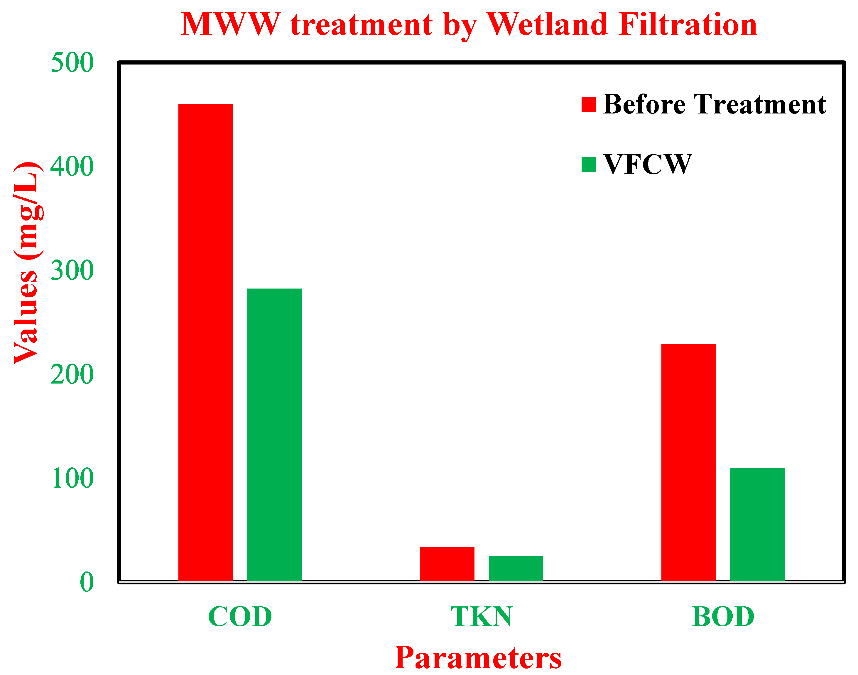 Water 14 03361 g005 Water 14 03361 g005