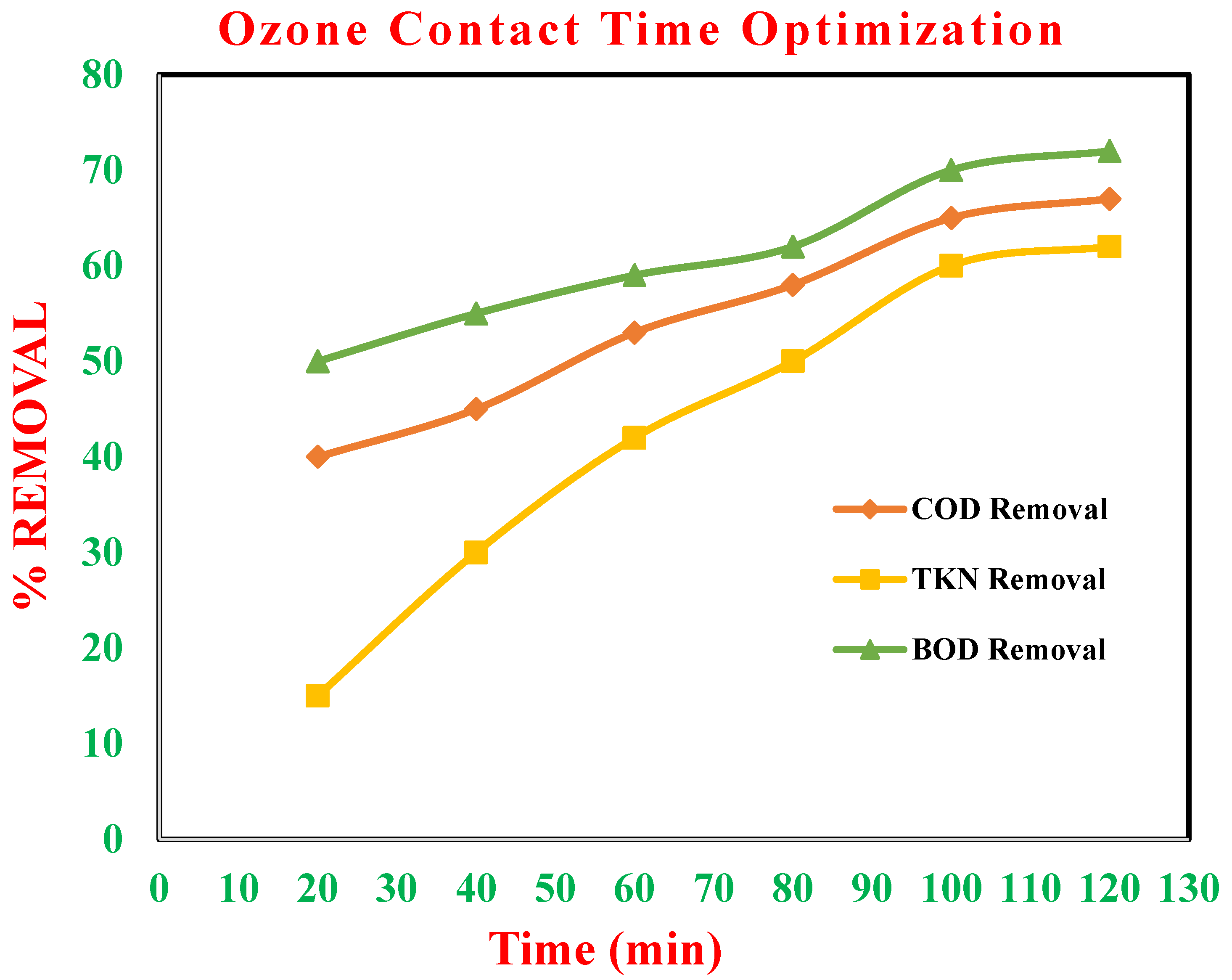 Water 14 03361 g006 Water 14 03361 g006