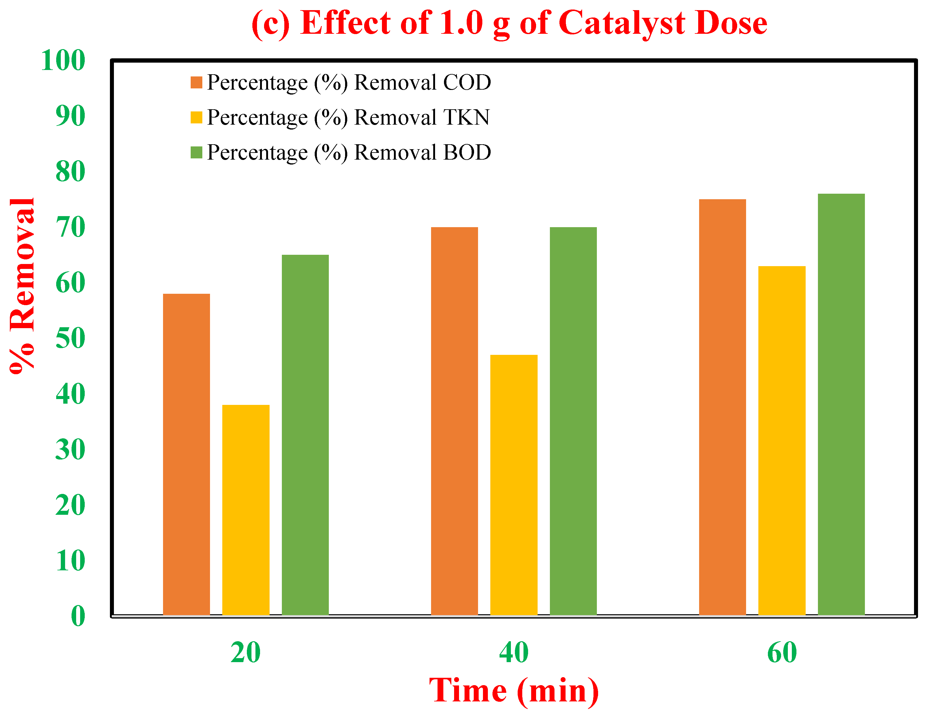 Water 14 03361 g007b Water 14 03361 g007b