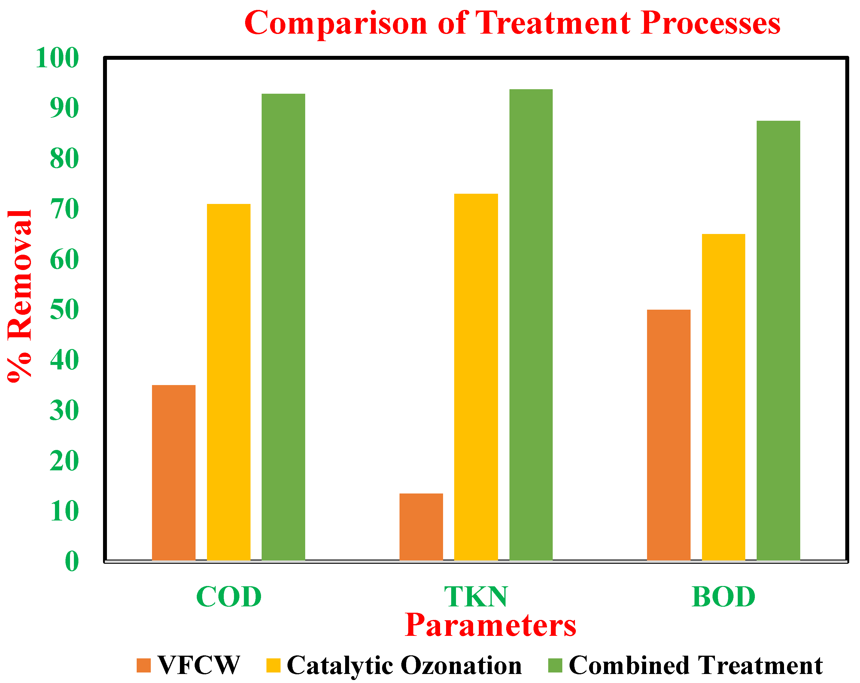 Water 14 03361 g008 Water 14 03361 g008