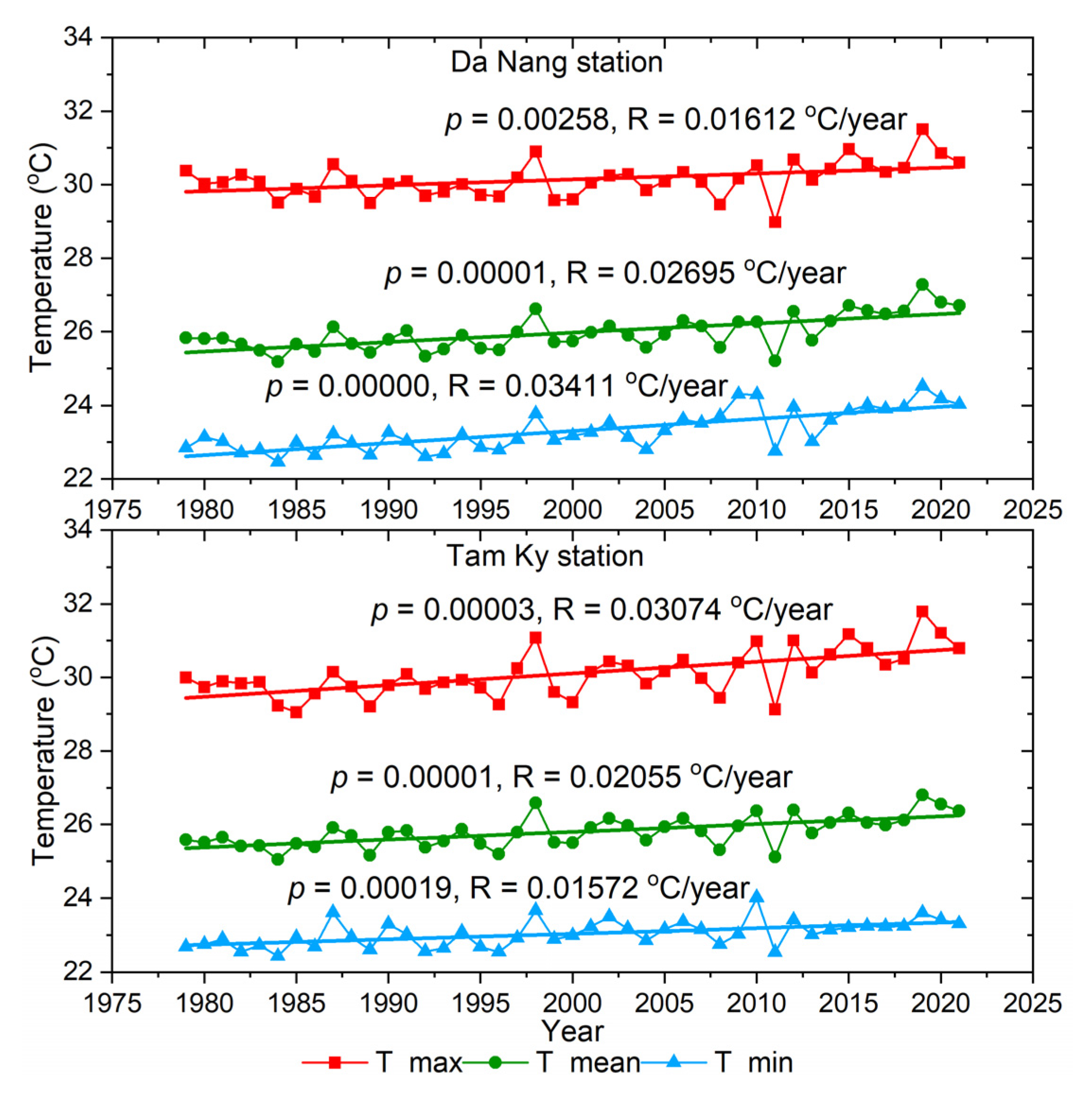 Water 14 03367 g007 Water 14 03367 g007