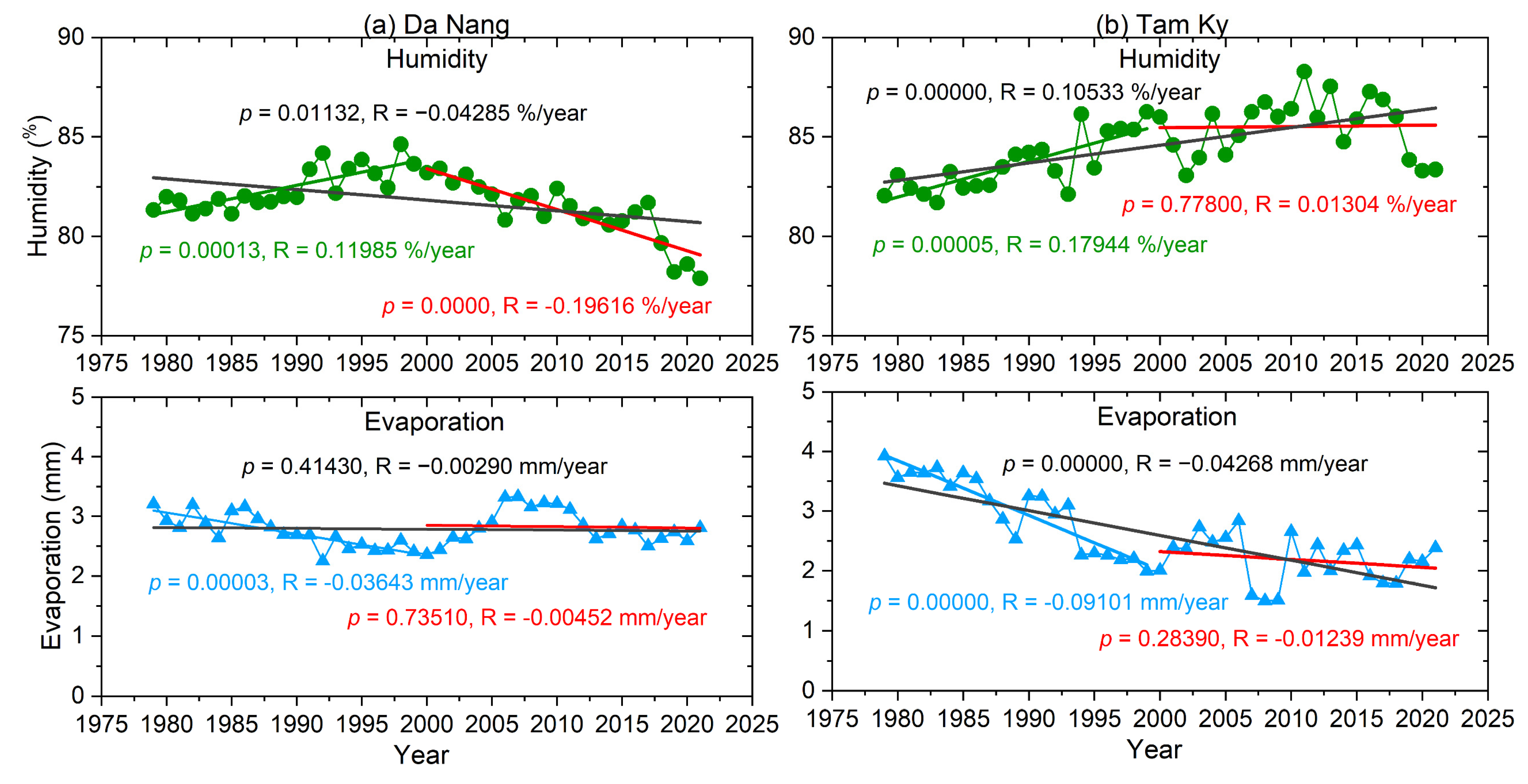 Water 14 03367 g011 Water 14 03367 g011