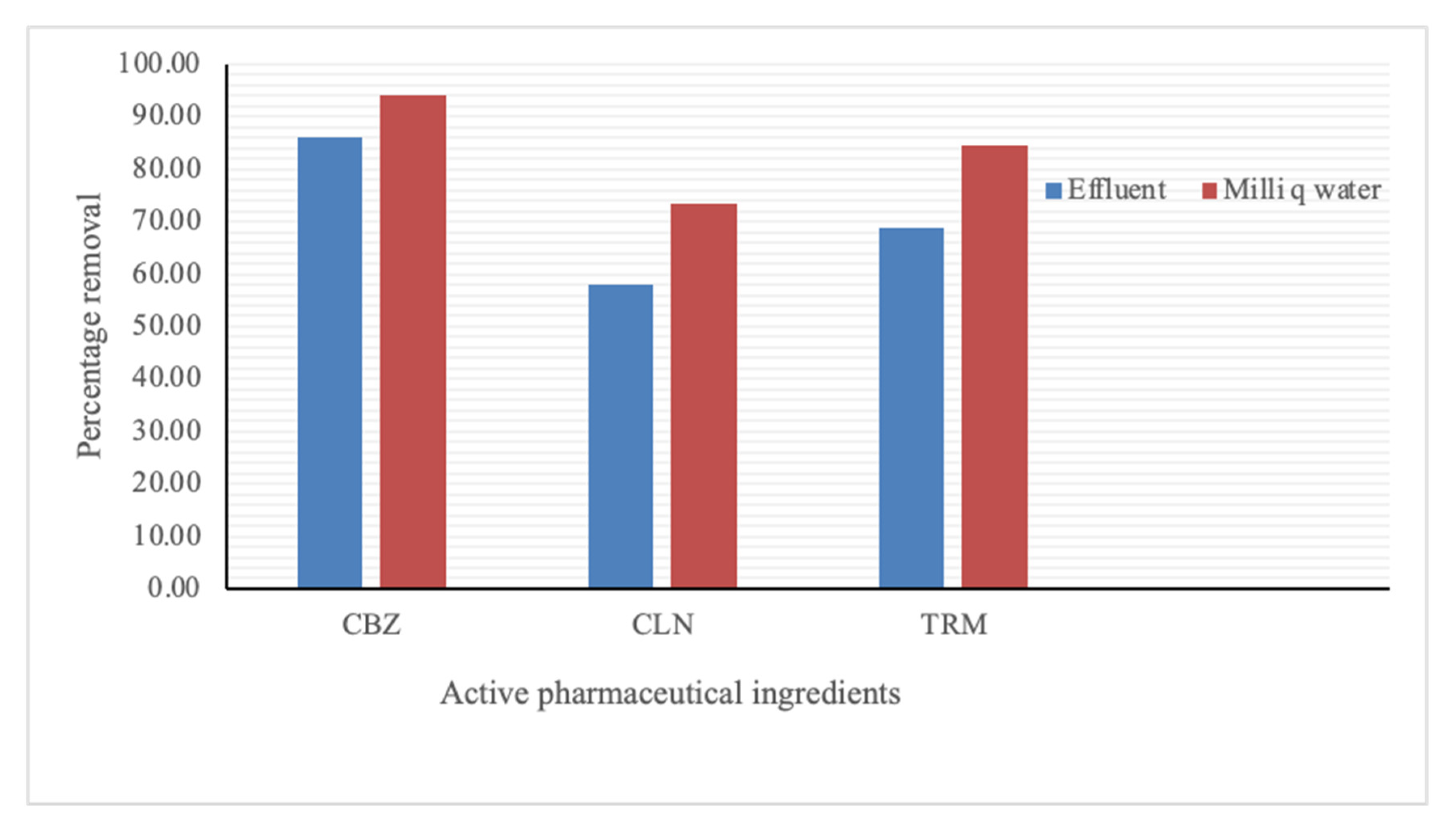 Water 14 03371 g002 Water 14 03371 g002