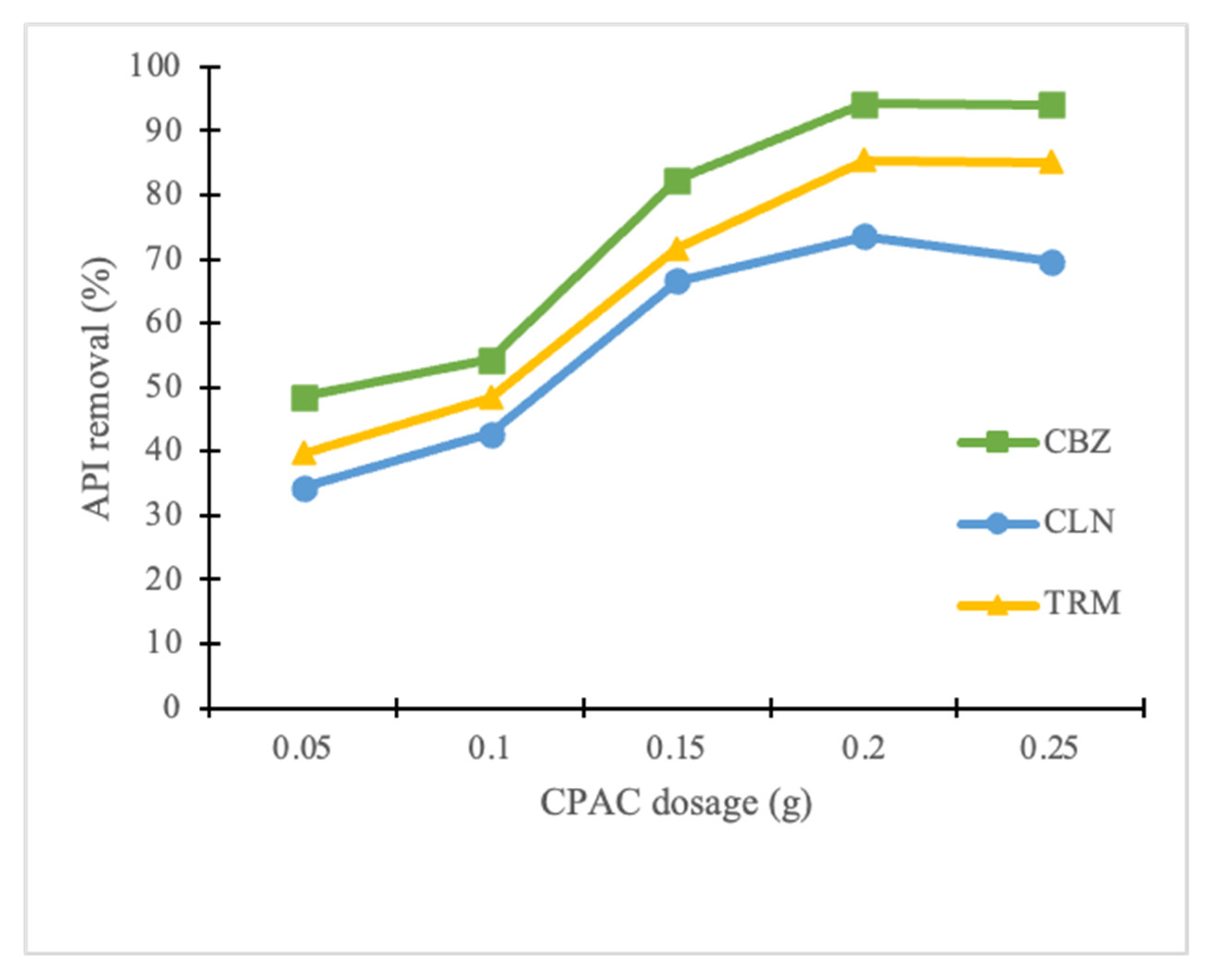 Water 14 03371 g003 Water 14 03371 g003