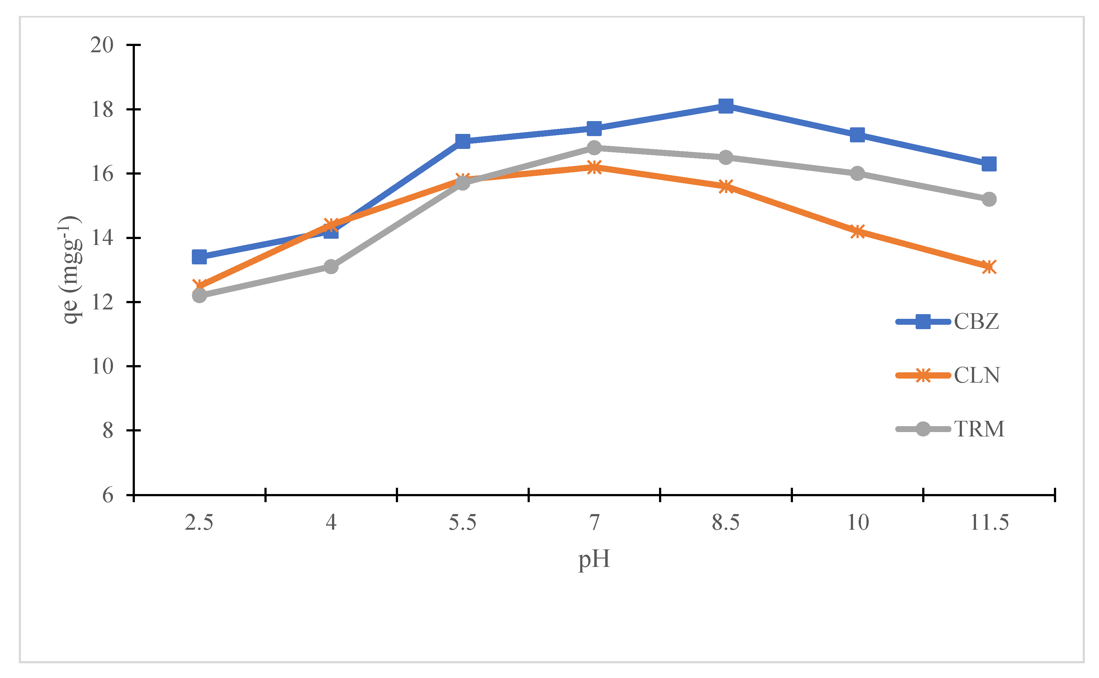 Water 14 03371 g006 Water 14 03371 g006