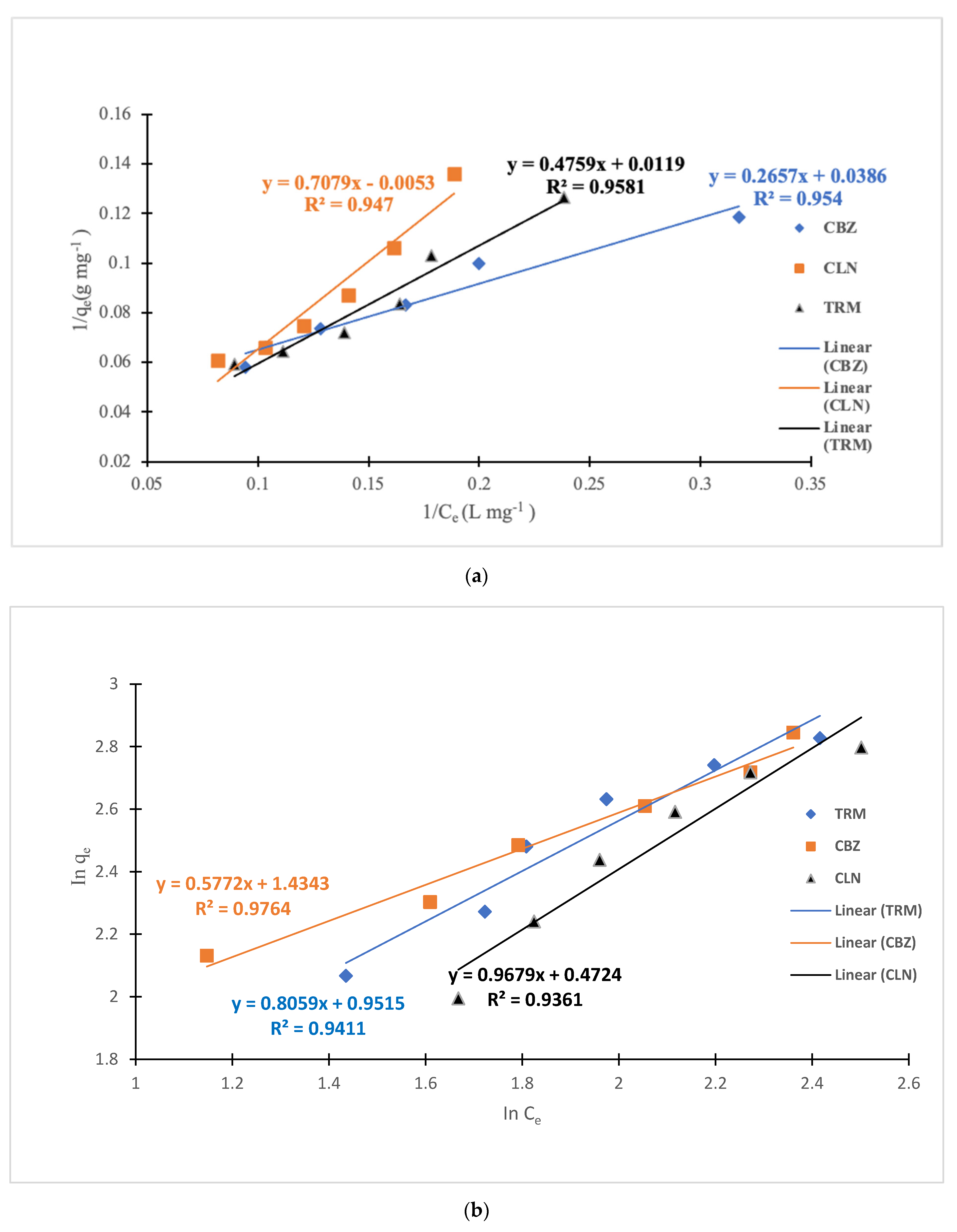 Water 14 03371 g007 Water 14 03371 g007