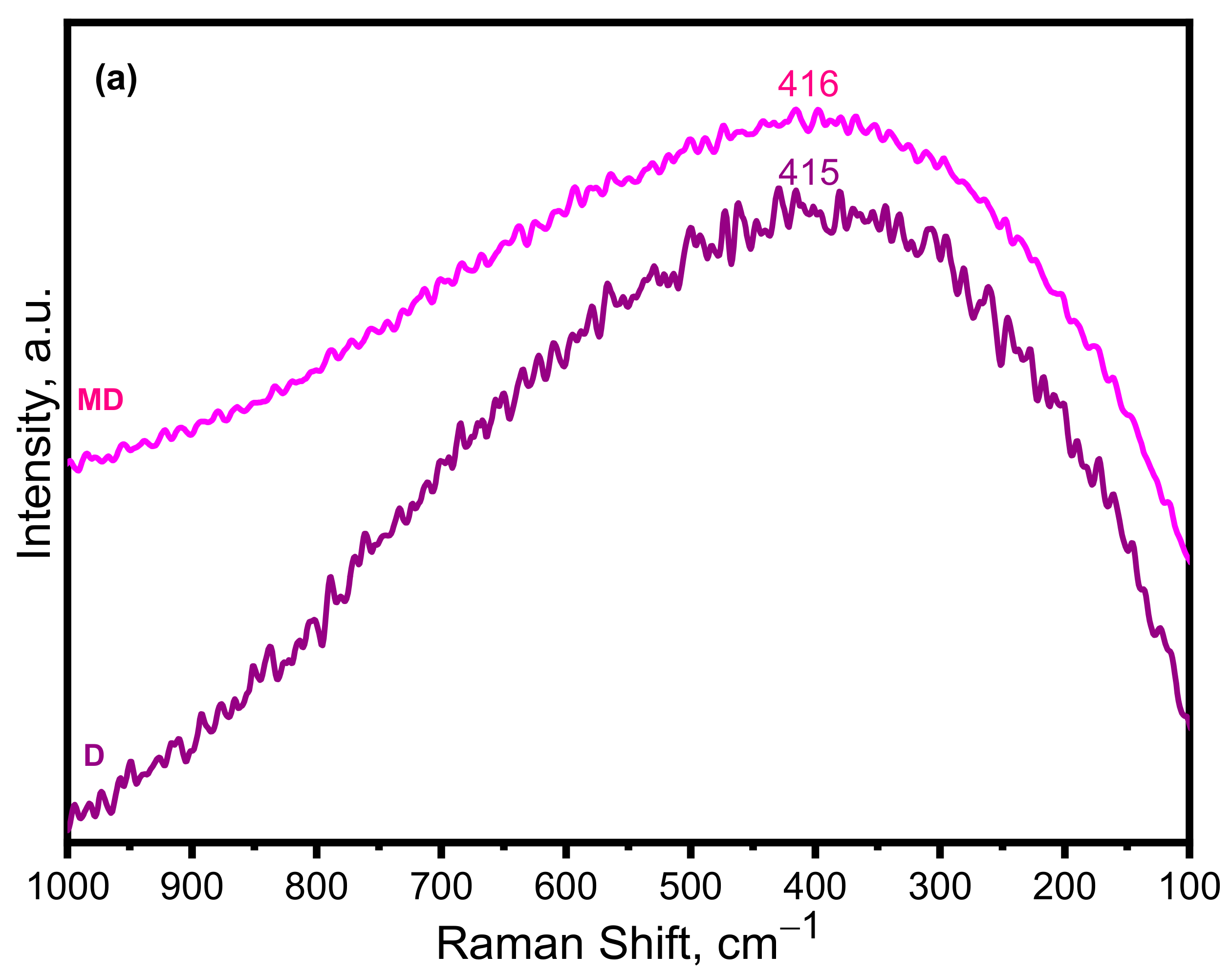 Water 14 03373 g002a