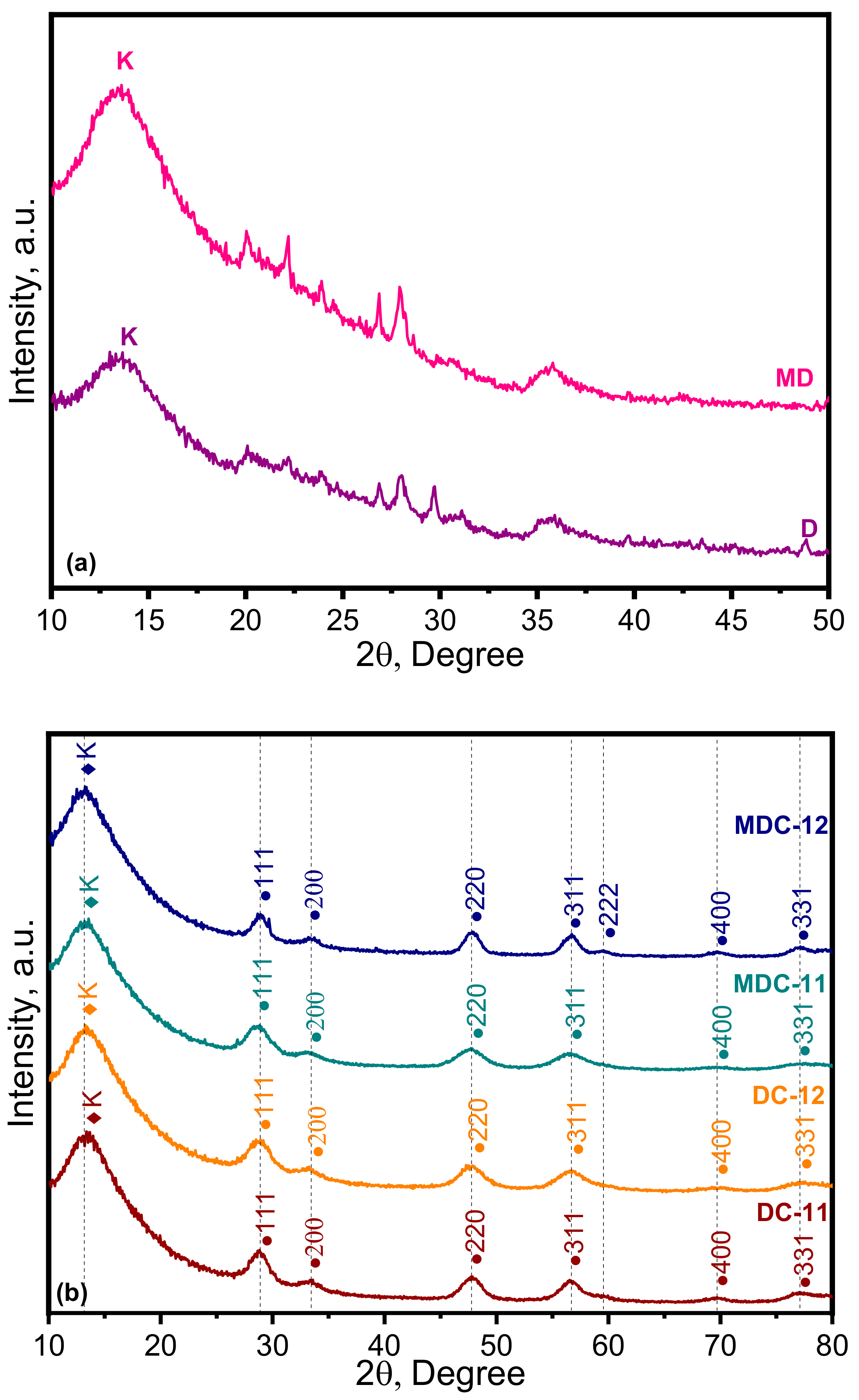 Water 14 03373 g003a