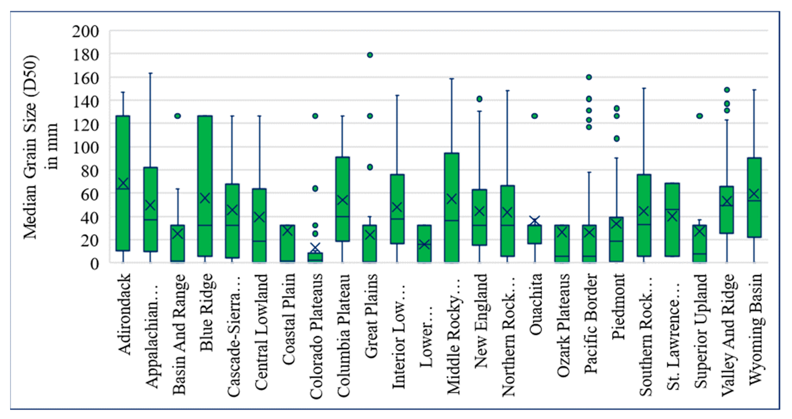 Water 14 03378 g007 Water 14 03378 g007