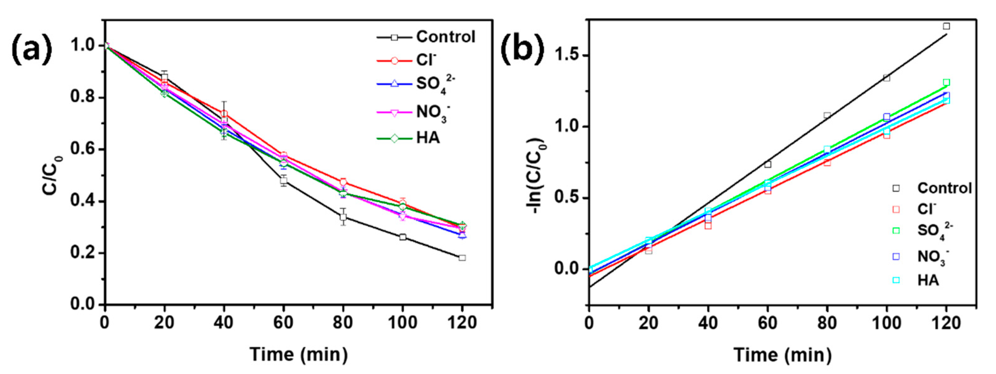 Water 14 03379 g003 Water 14 03379 g003