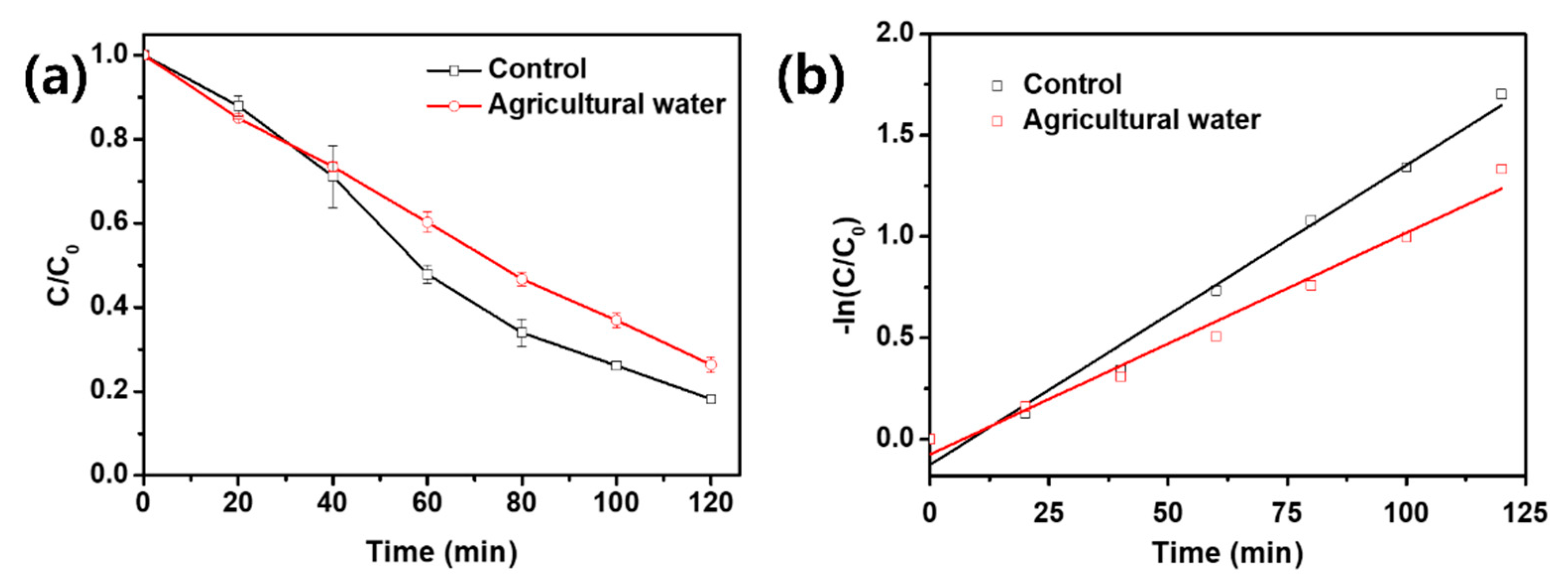 Water 14 03379 g004 Water 14 03379 g004