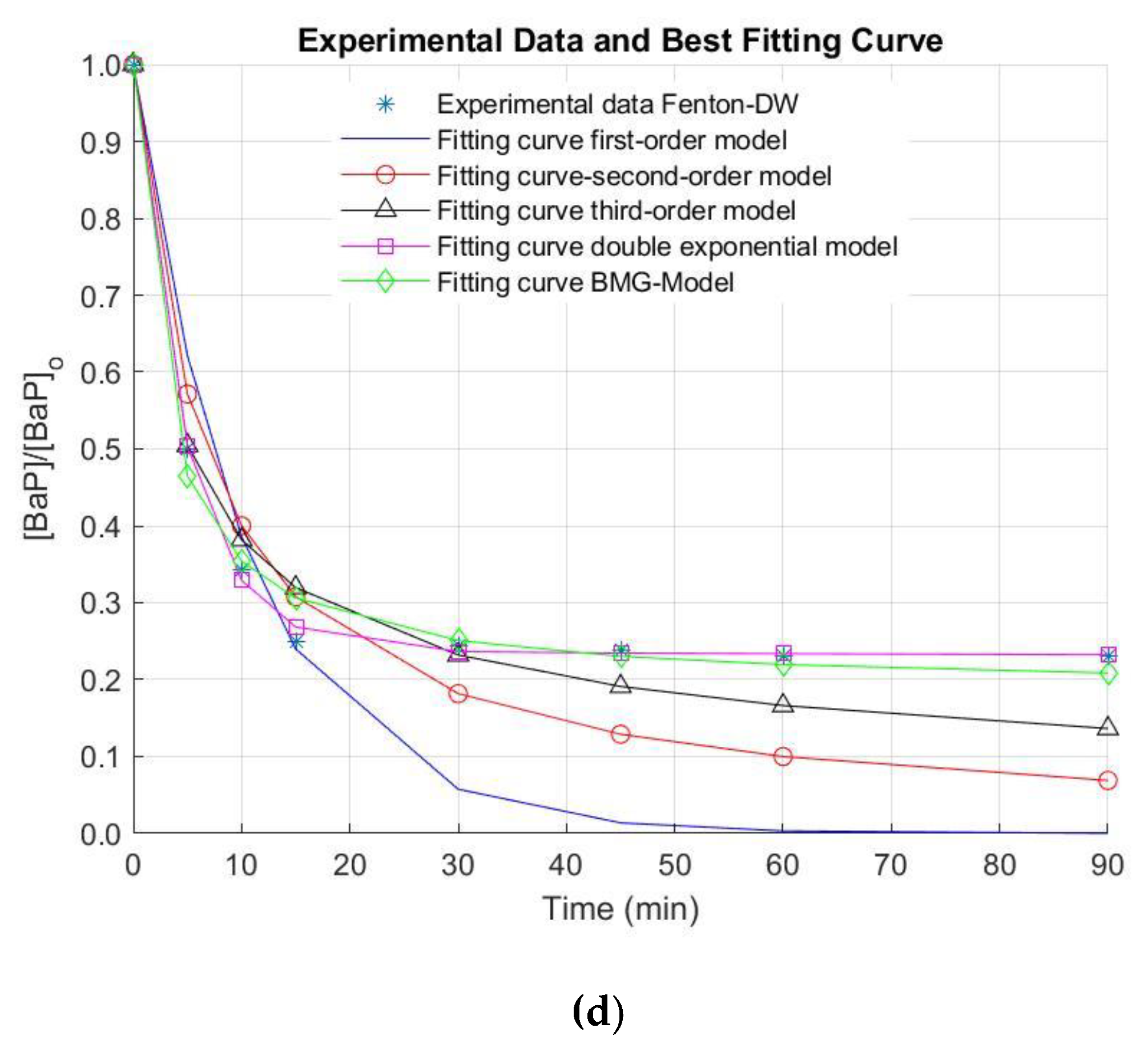 Water 14 03381 g003b