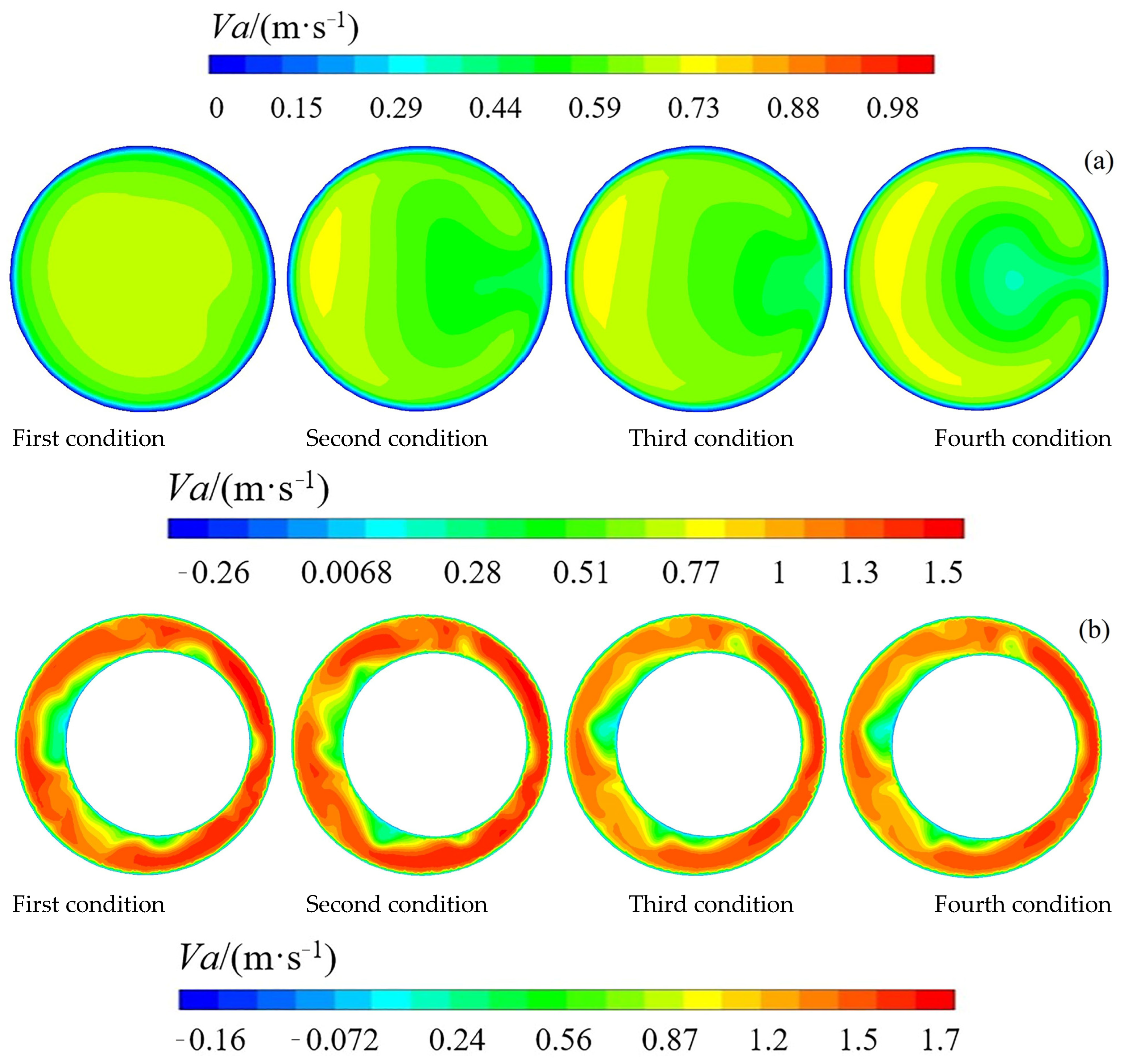 Water 14 03392 g008a