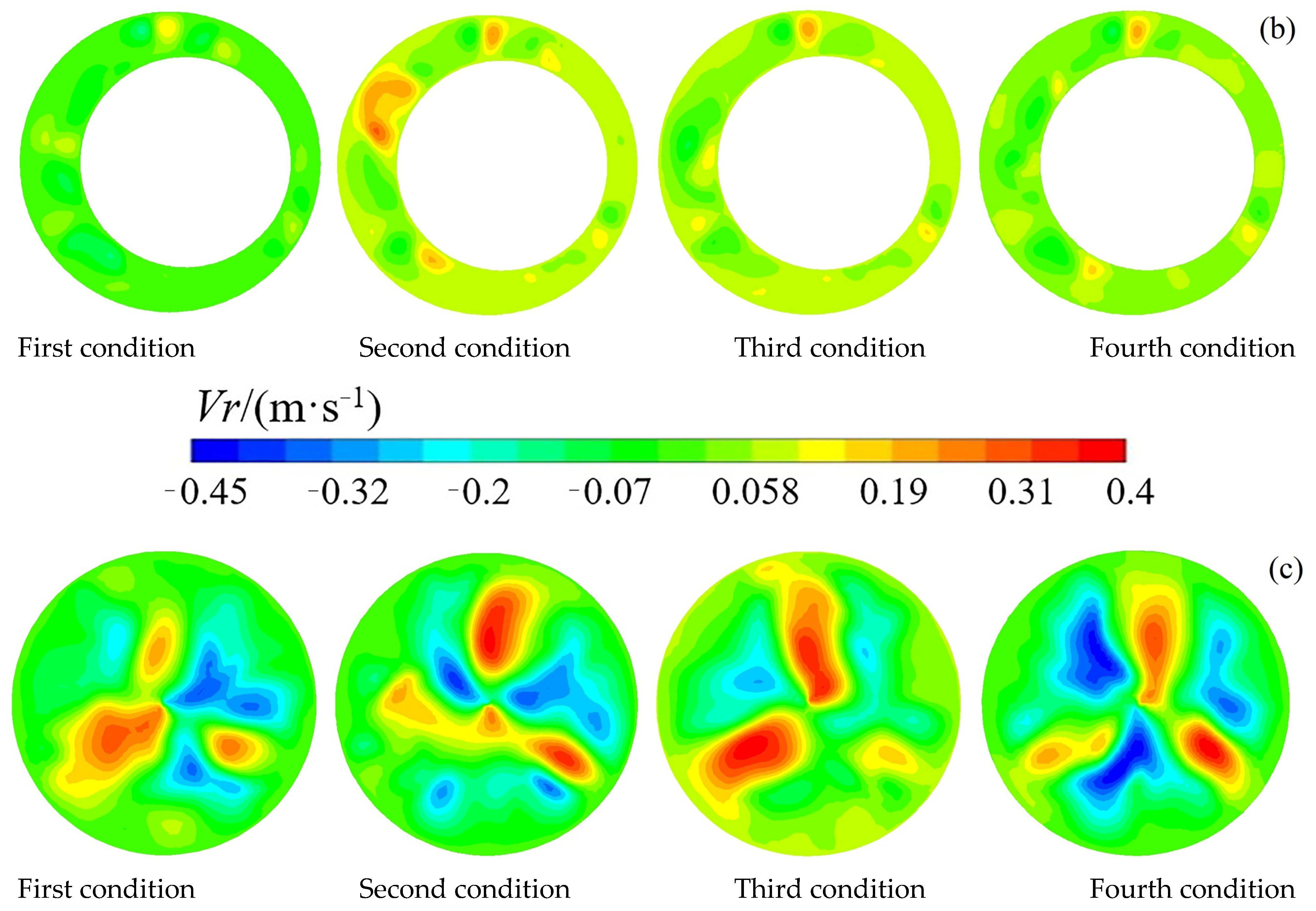 Water 14 03392 g009b