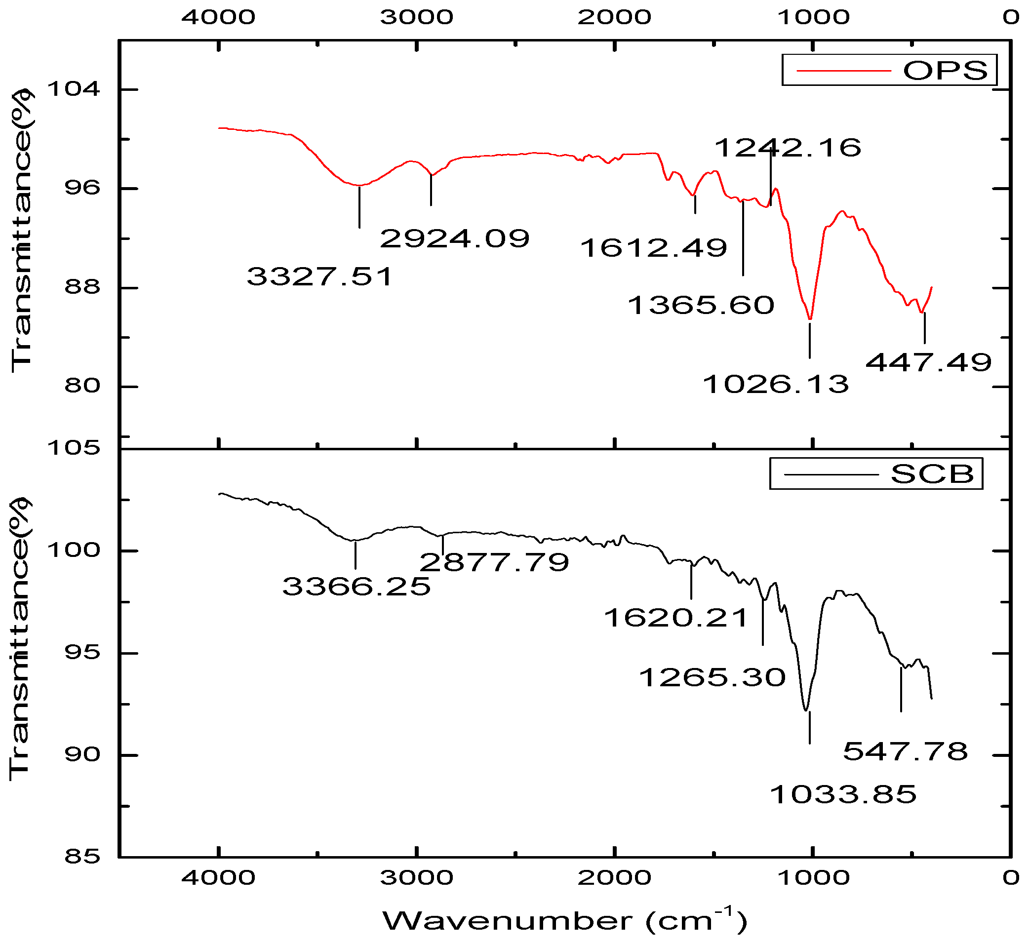 Water 14 03395 g002 Water 14 03395 g002