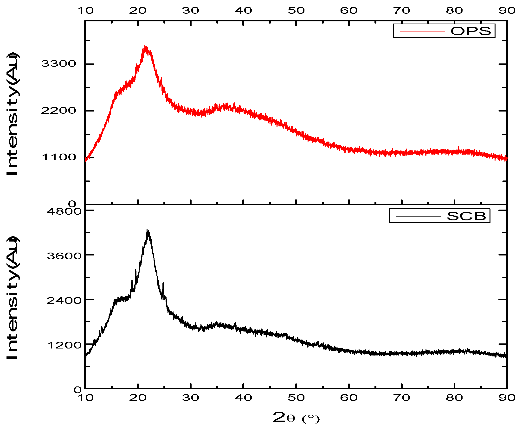 Water 14 03395 g007 Water 14 03395 g007