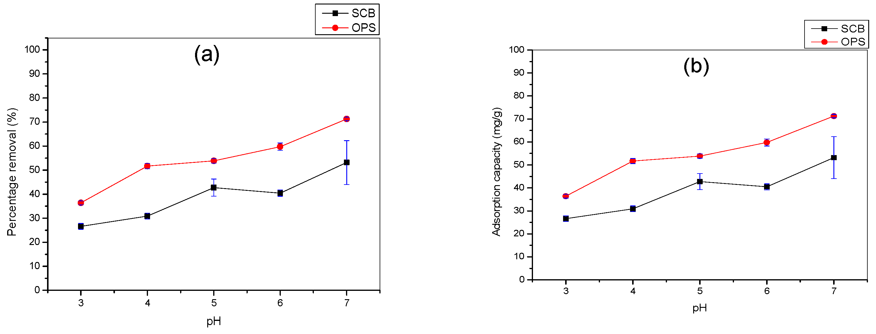 Water 14 03395 g008 Water 14 03395 g008