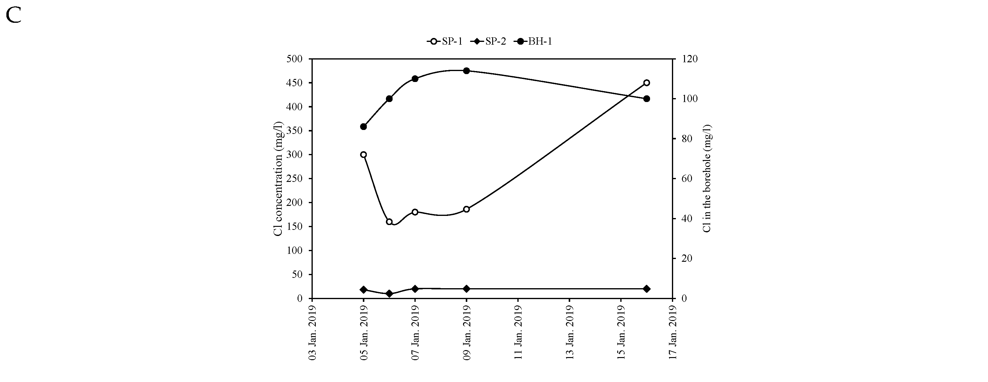 Water 14 03397 g008b