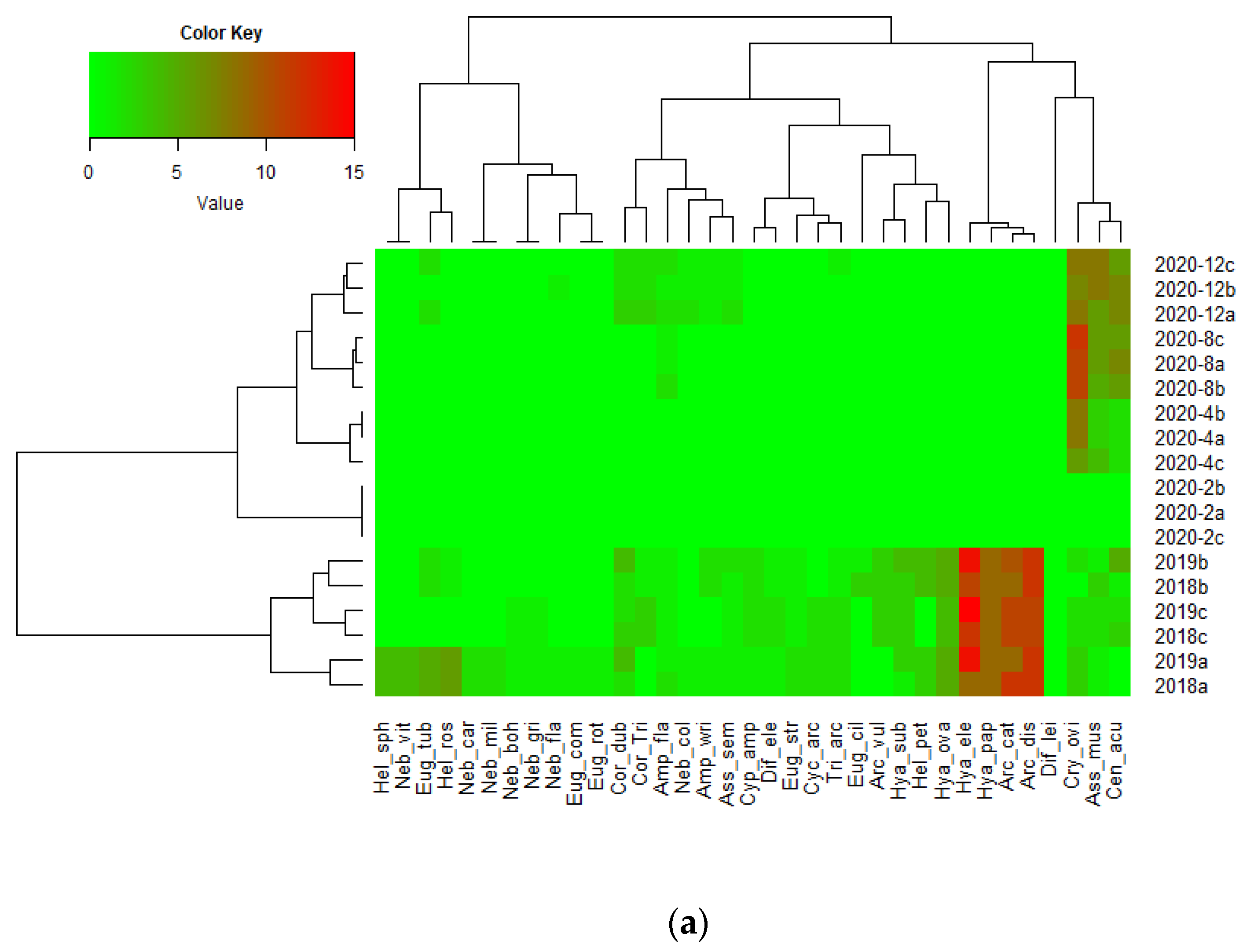 Water 14 03402 g005a