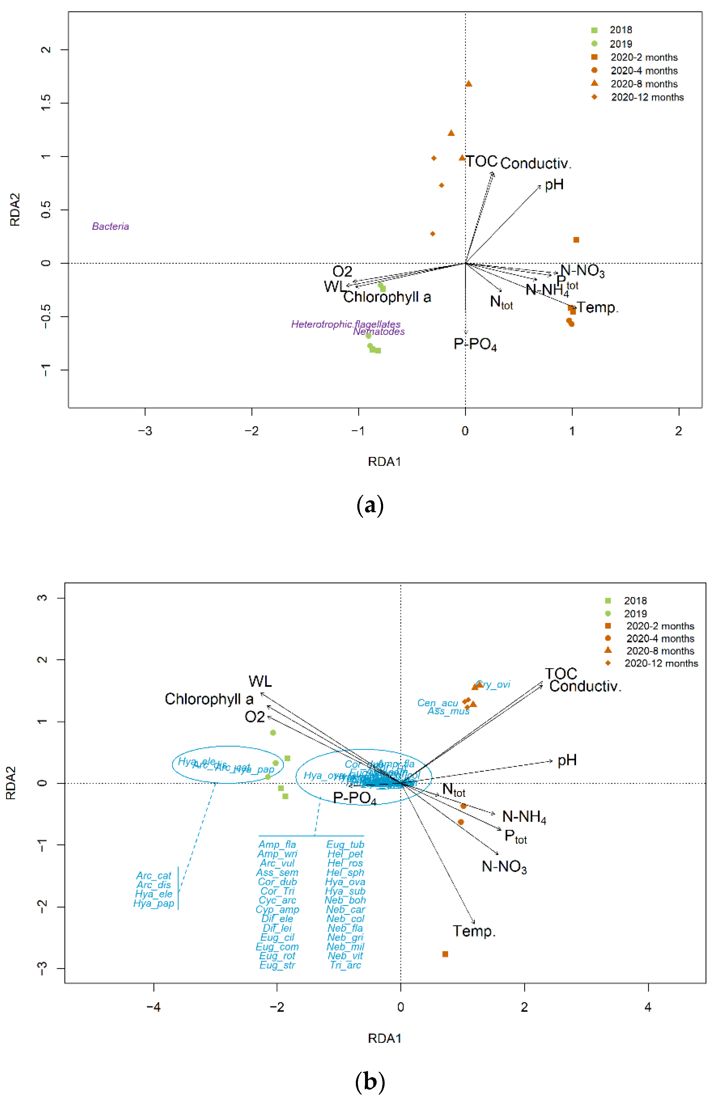 Water 14 03402 g006a