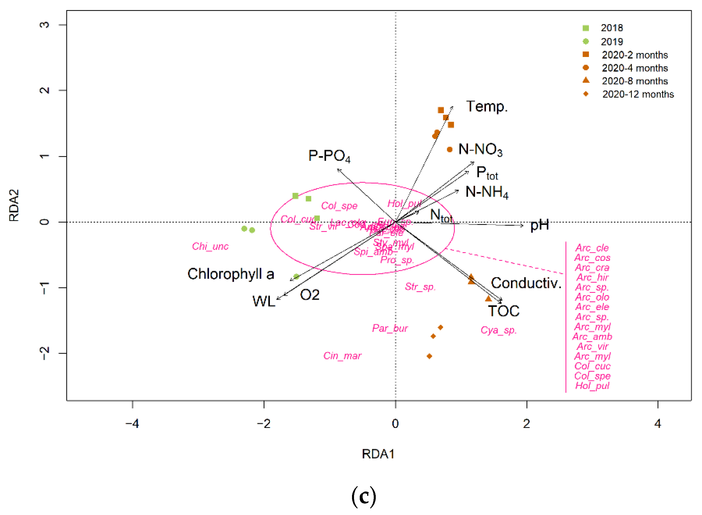 Water 14 03402 g006b