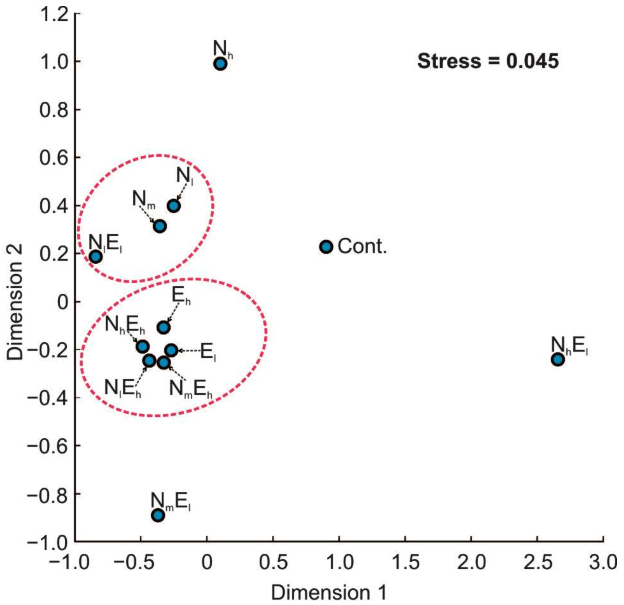 Water 14 03403 g006 Water 14 03403 g006