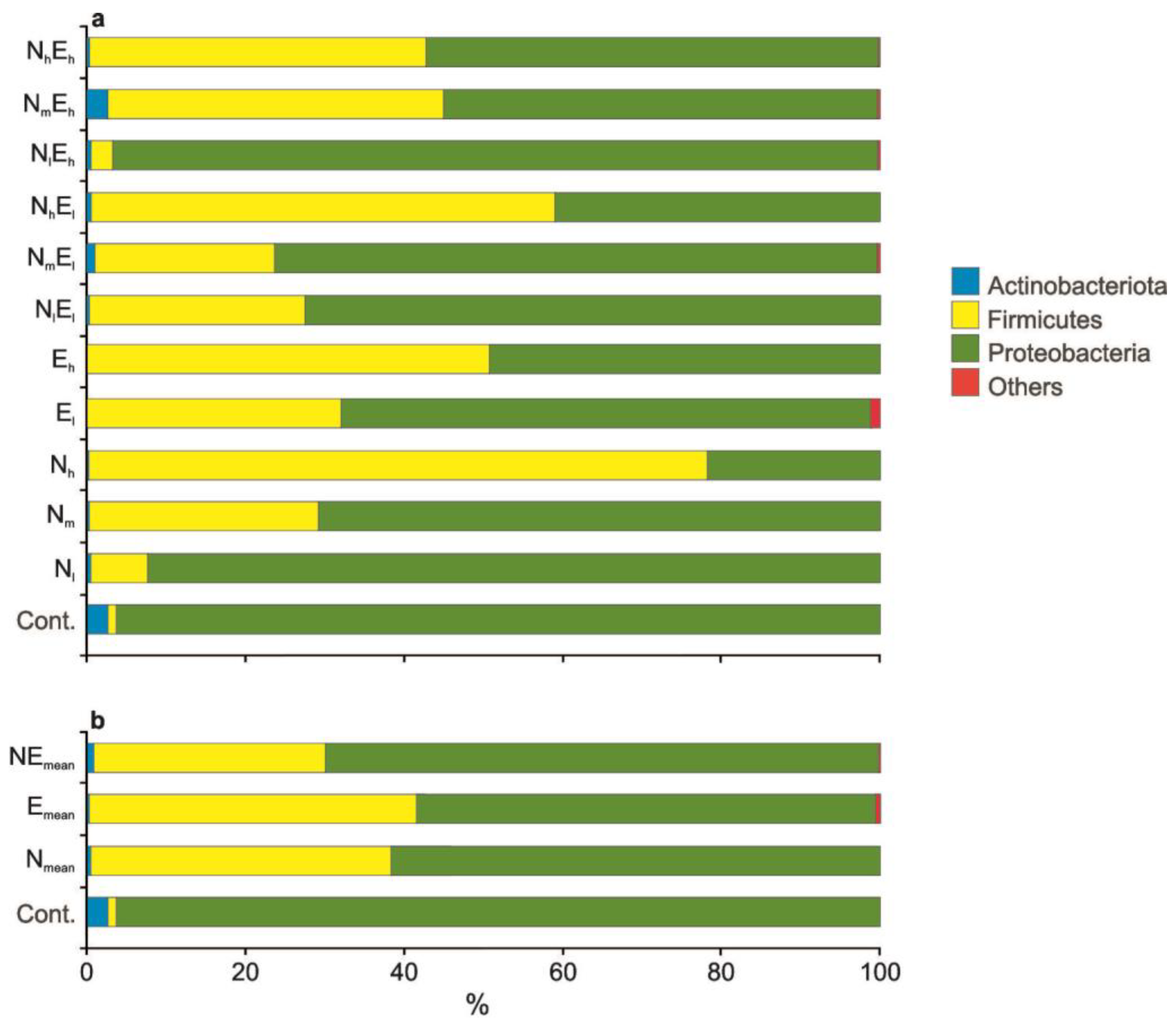 Water 14 03403 g007 Water 14 03403 g007