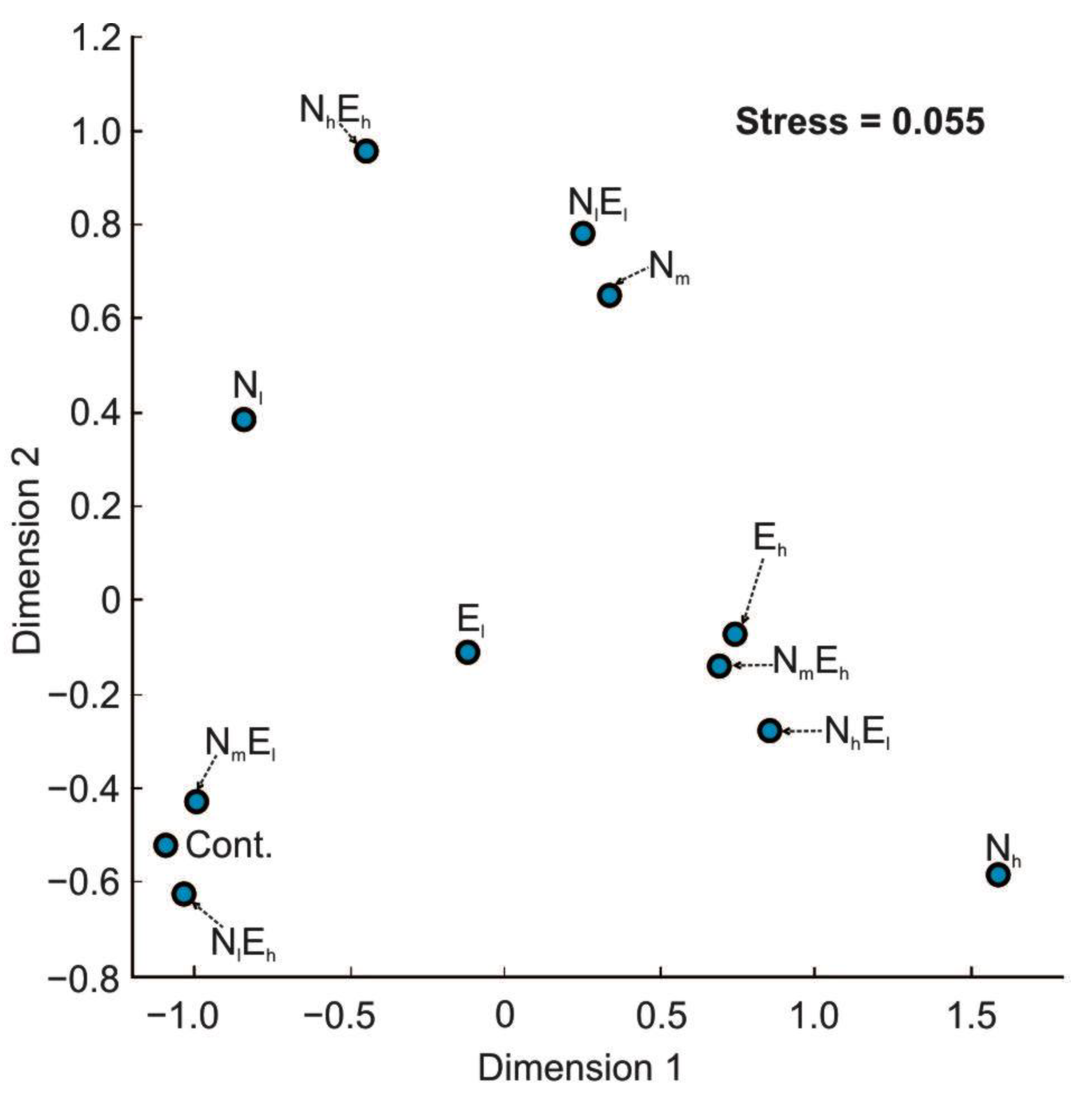 Water 14 03403 g008 Water 14 03403 g008