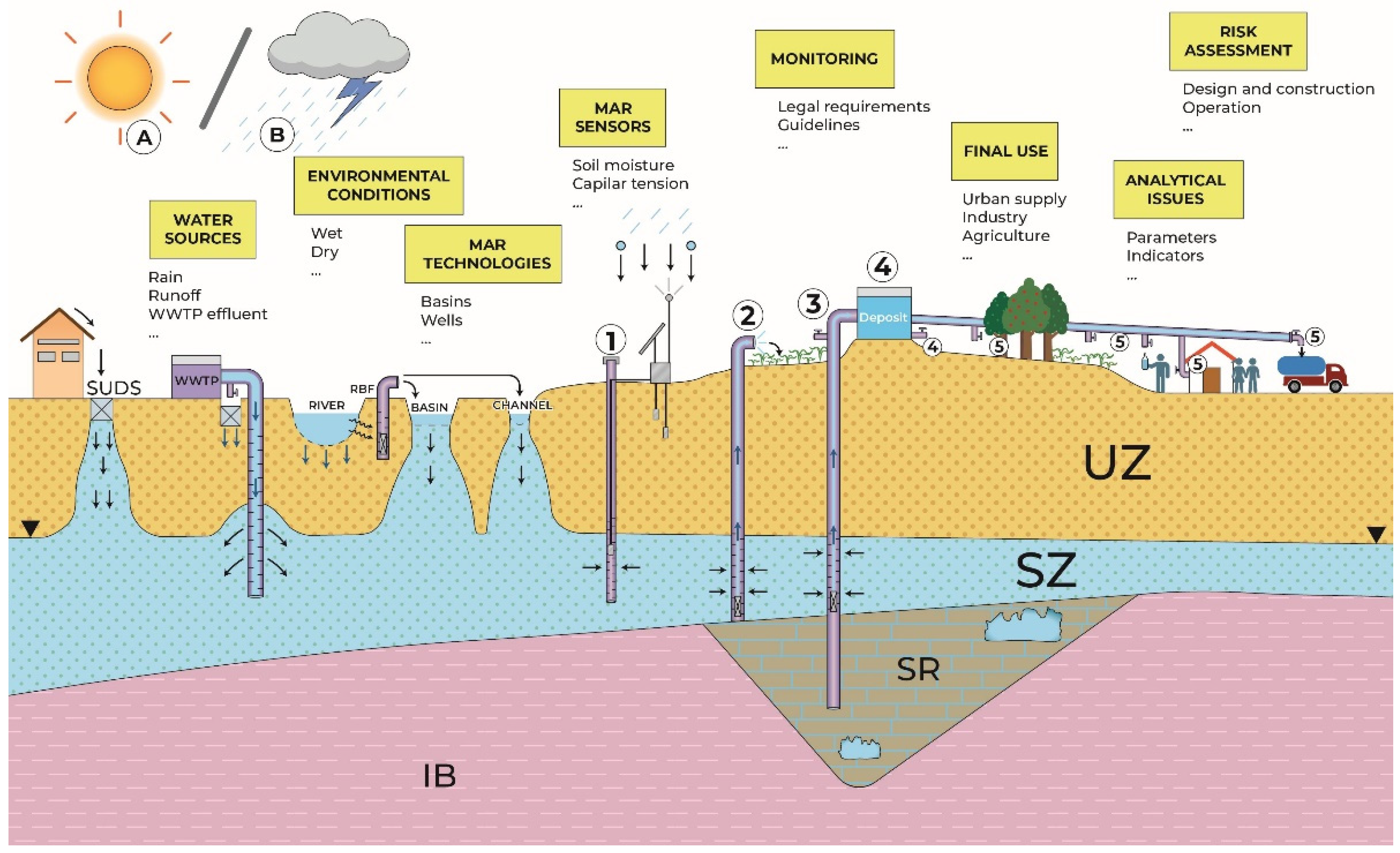 Water 14 03405 g001 Water 14 03405 g001