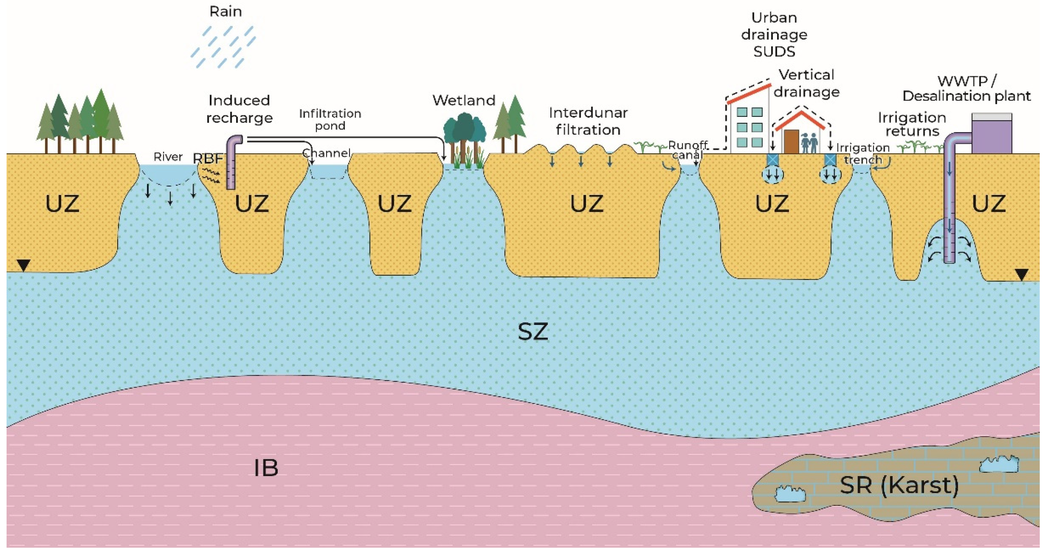 Water 14 03405 g003 Water 14 03405 g003