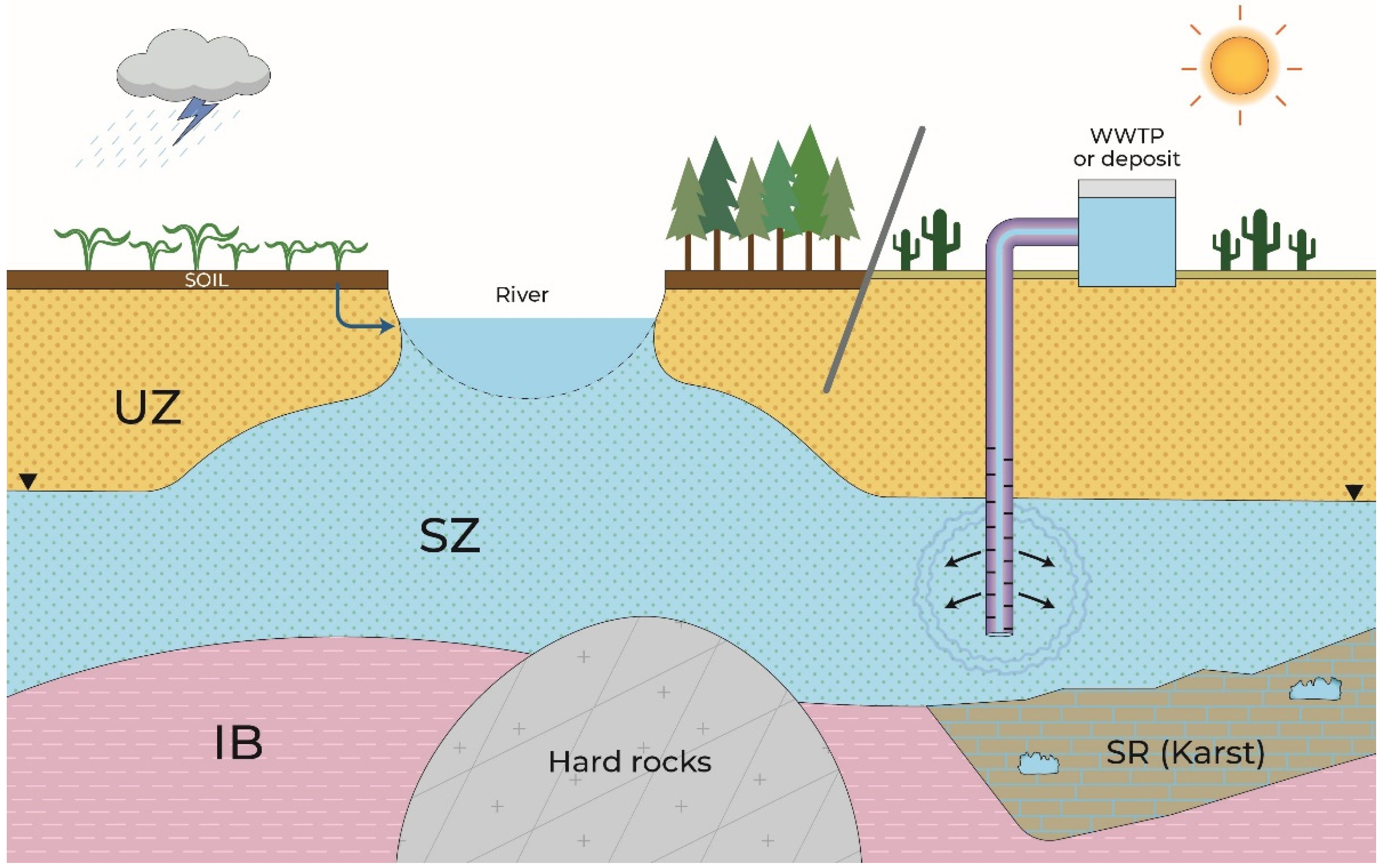 Water 14 03405 g004 Water 14 03405 g004