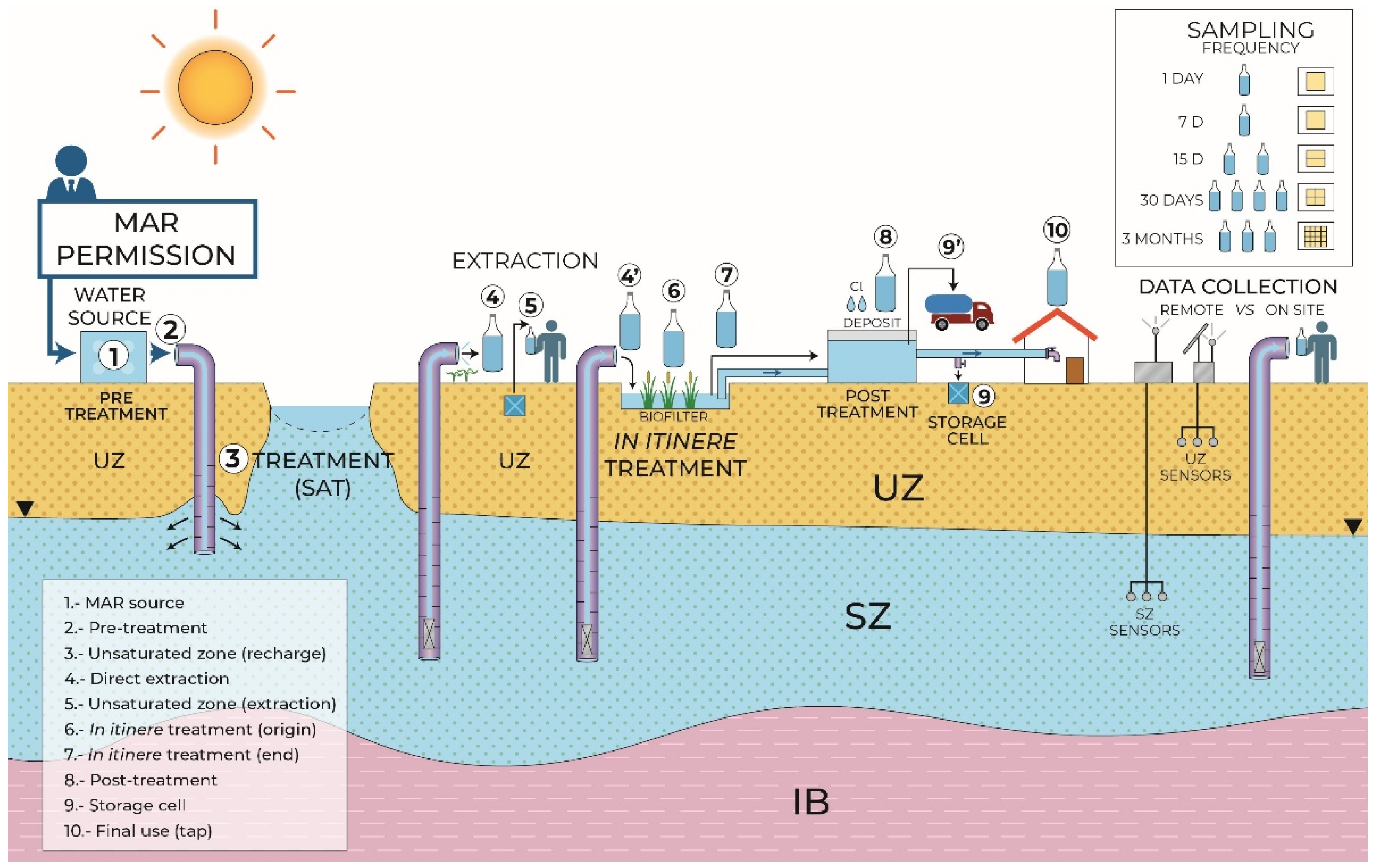 Water 14 03405 g005 Water 14 03405 g005