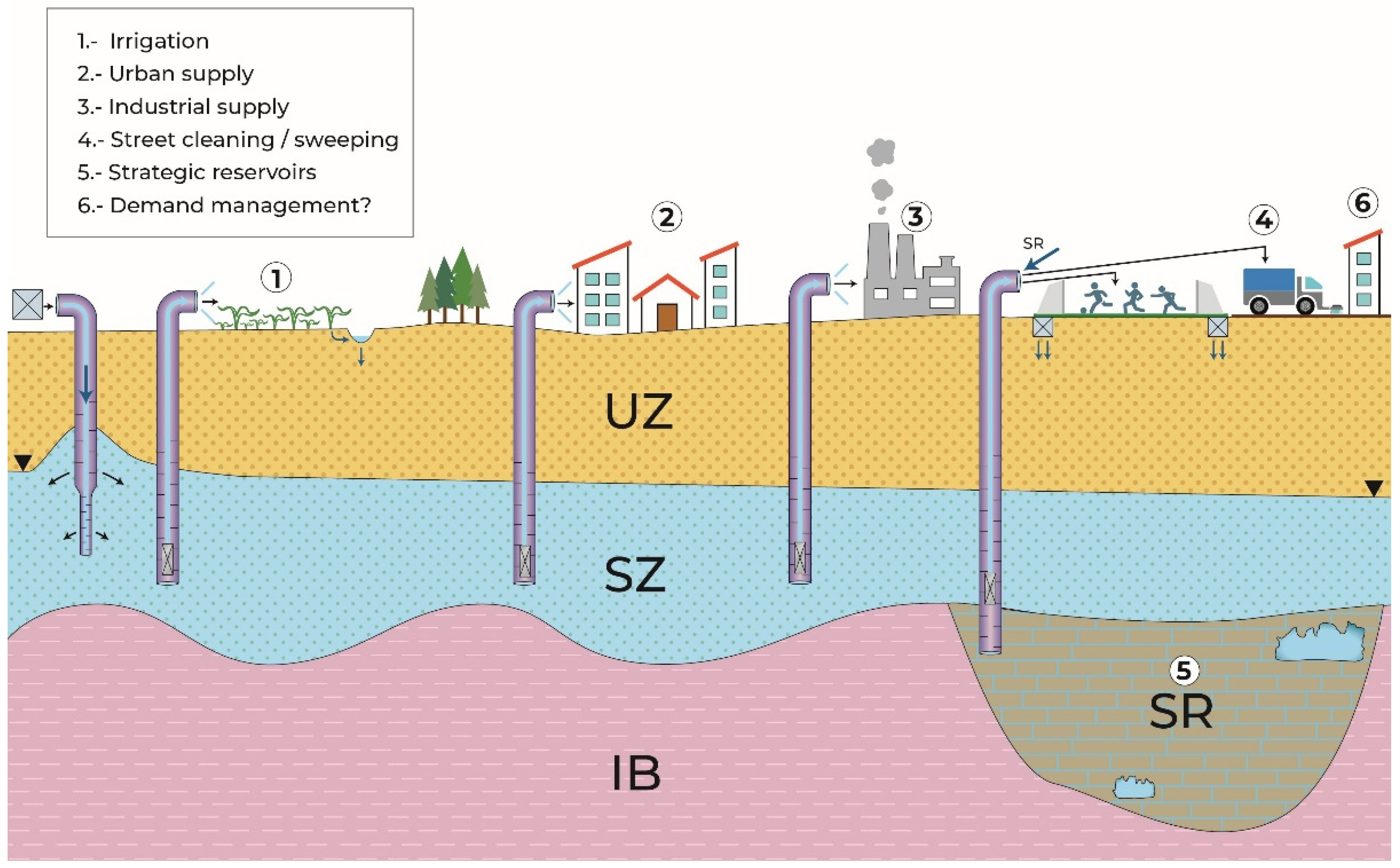 Water 14 03405 g006 Water 14 03405 g006