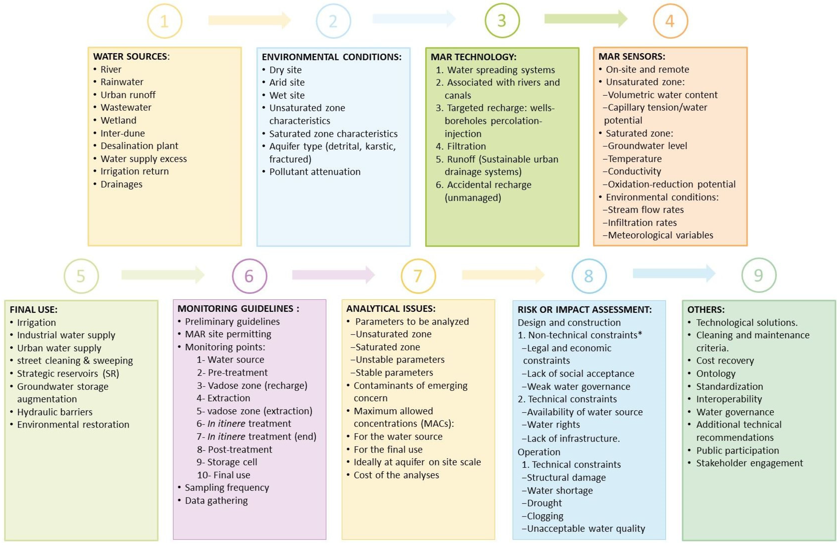 Water 14 03405 g007 Water 14 03405 g007