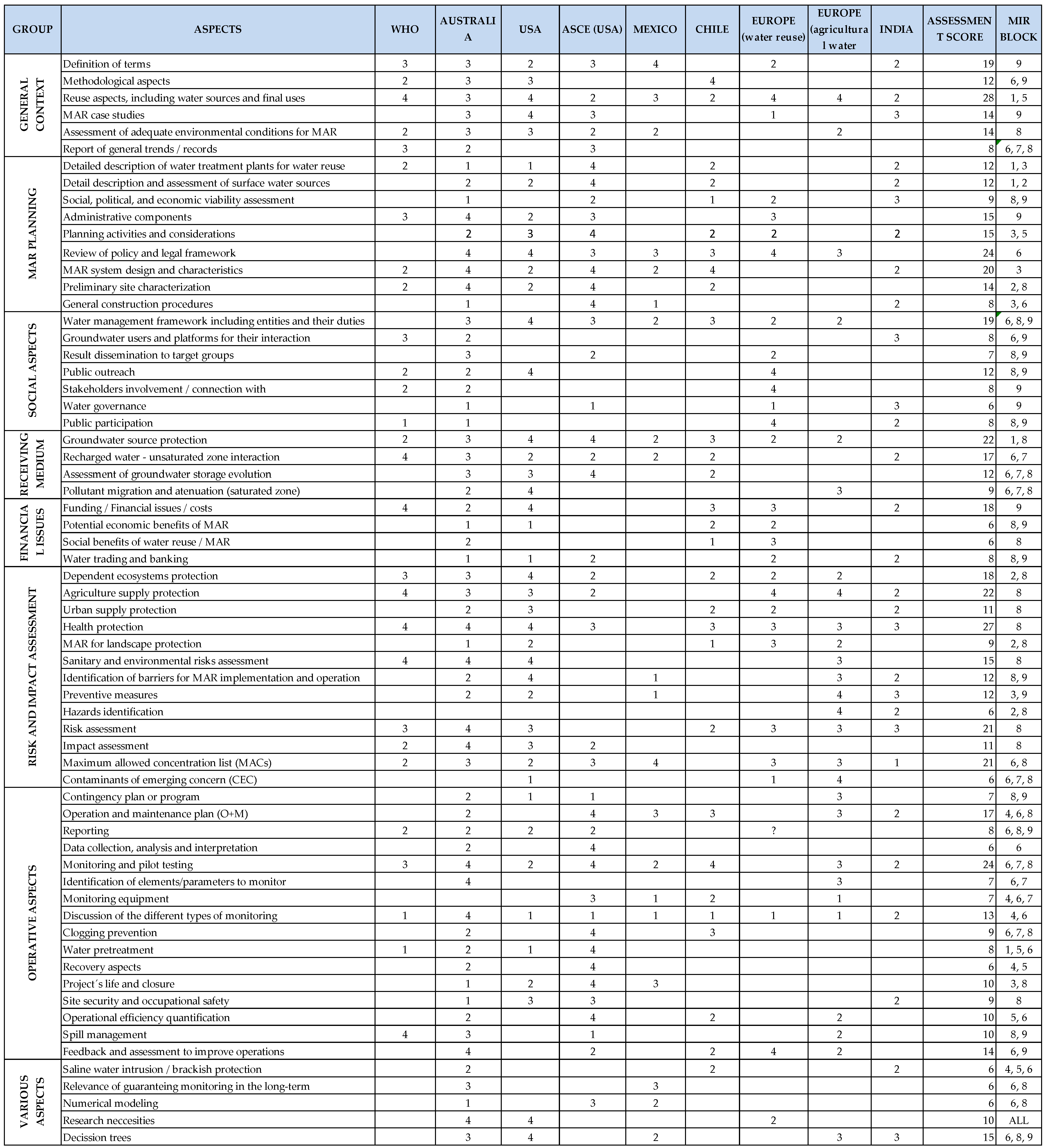 Water 14 03405 g0a1 Water 14 03405 g0a1