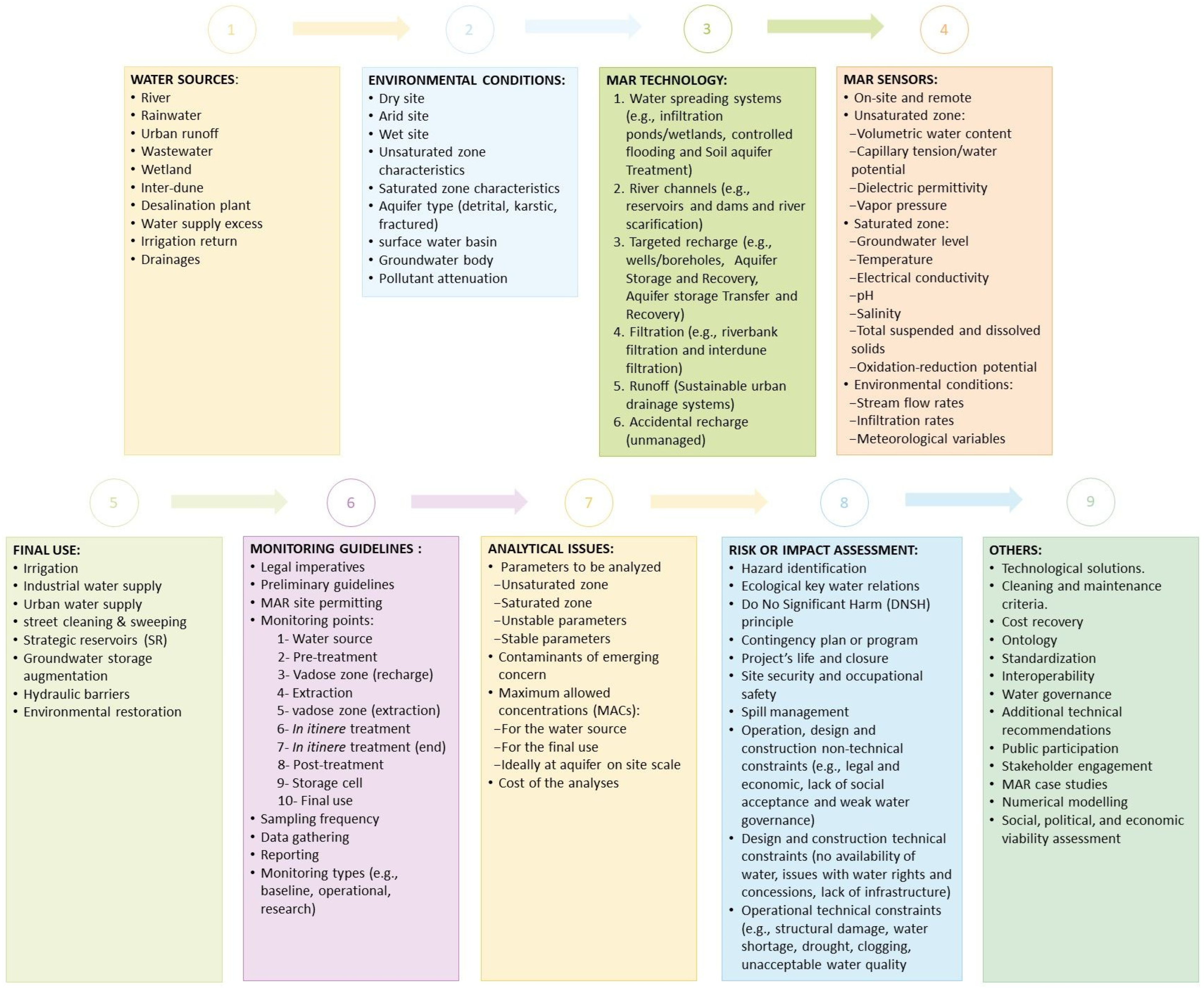 Water 14 03405 g0a3 Water 14 03405 g0a3