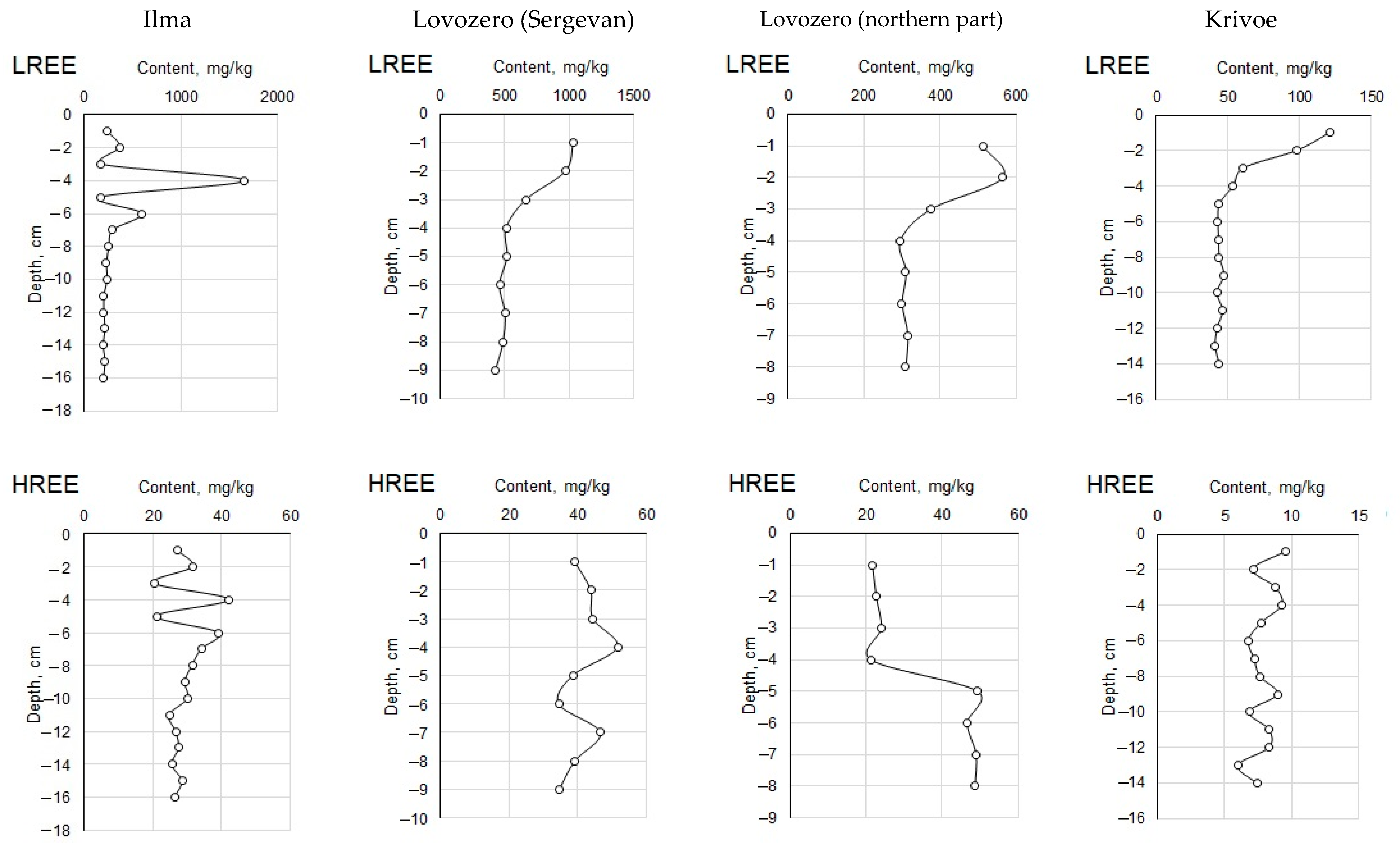 Water 14 03406 g003 Water 14 03406 g003
