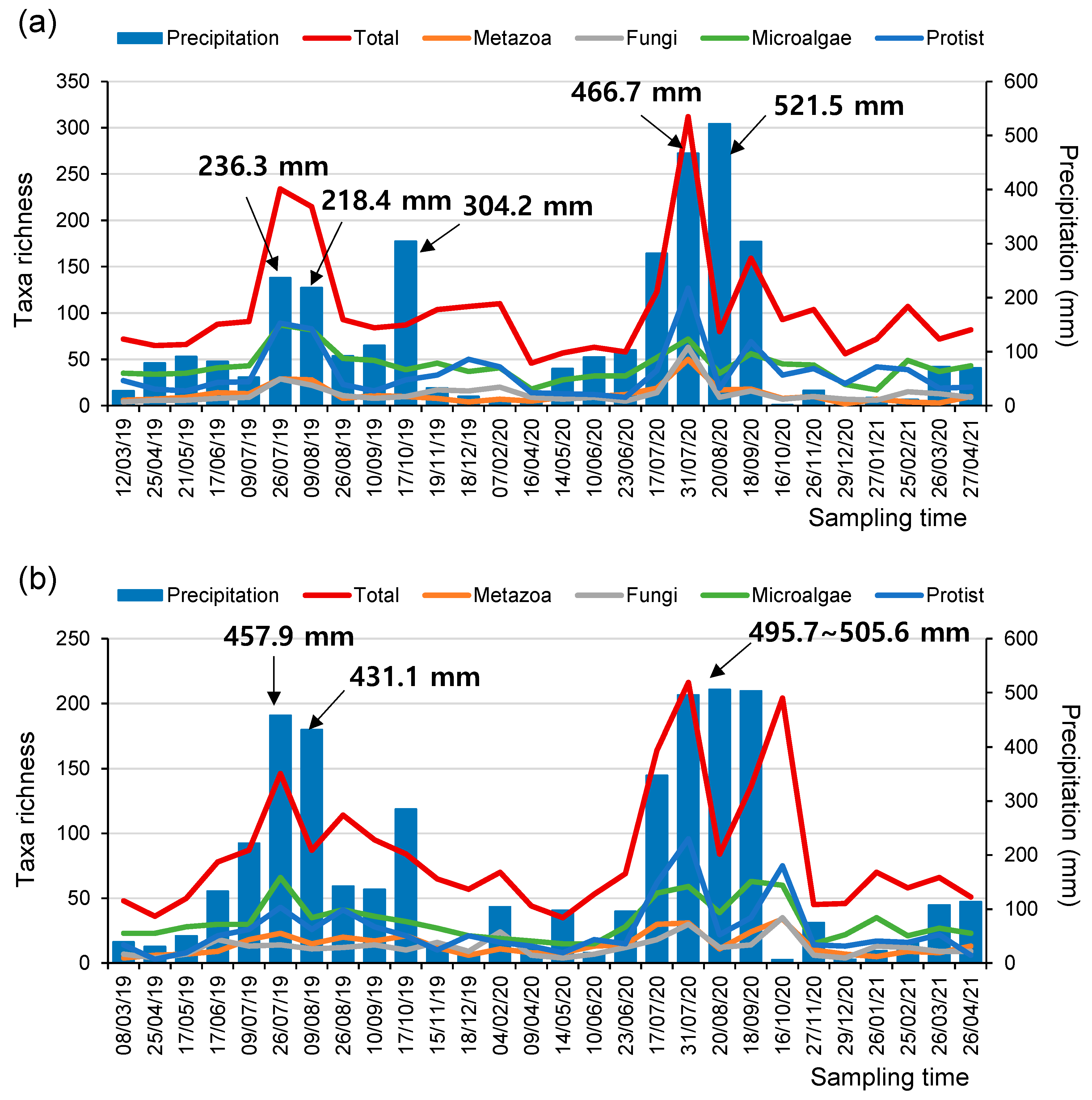Water 14 03407 g003 Water 14 03407 g003